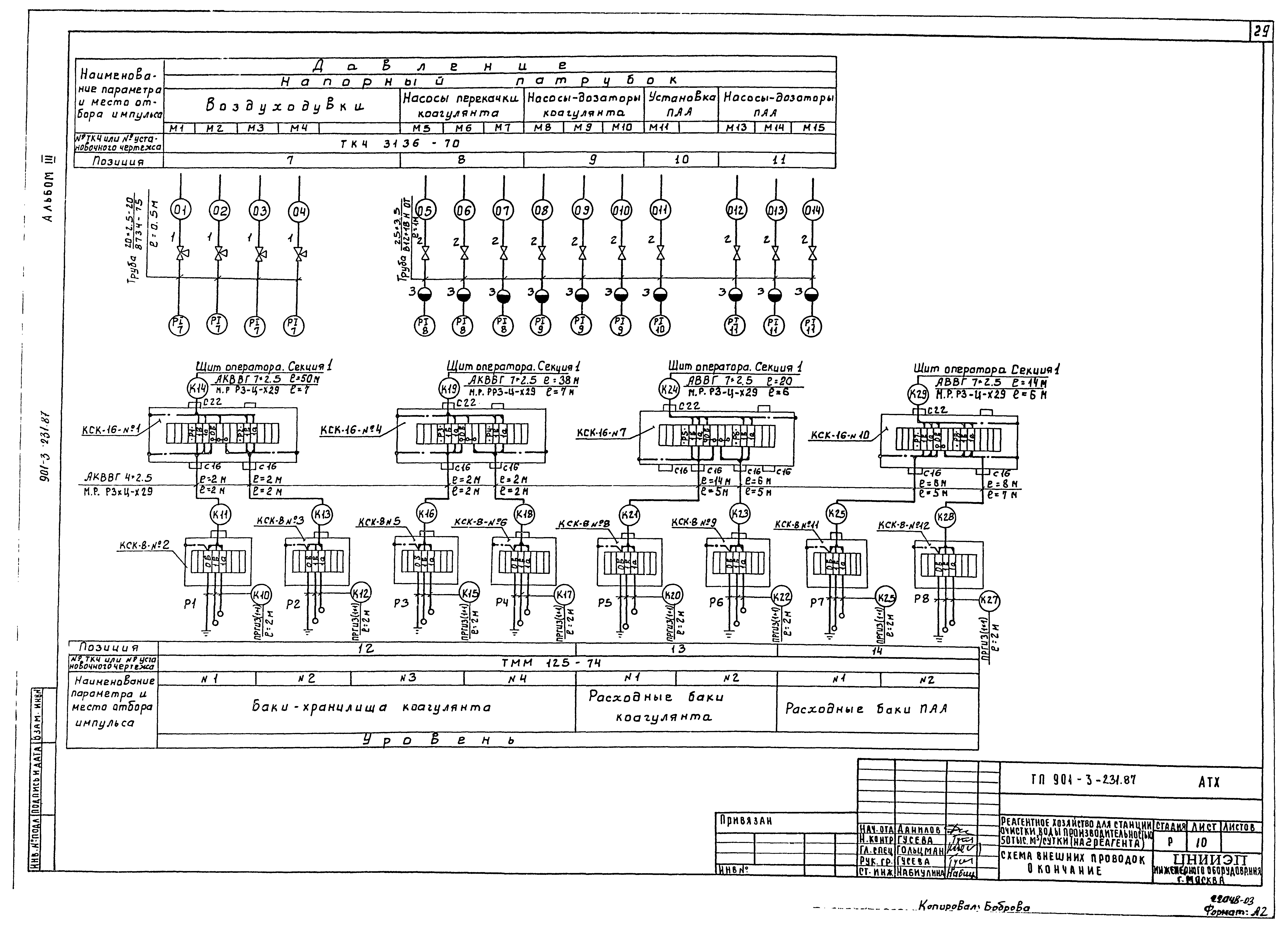 Типовой проект 901-3-232.87
