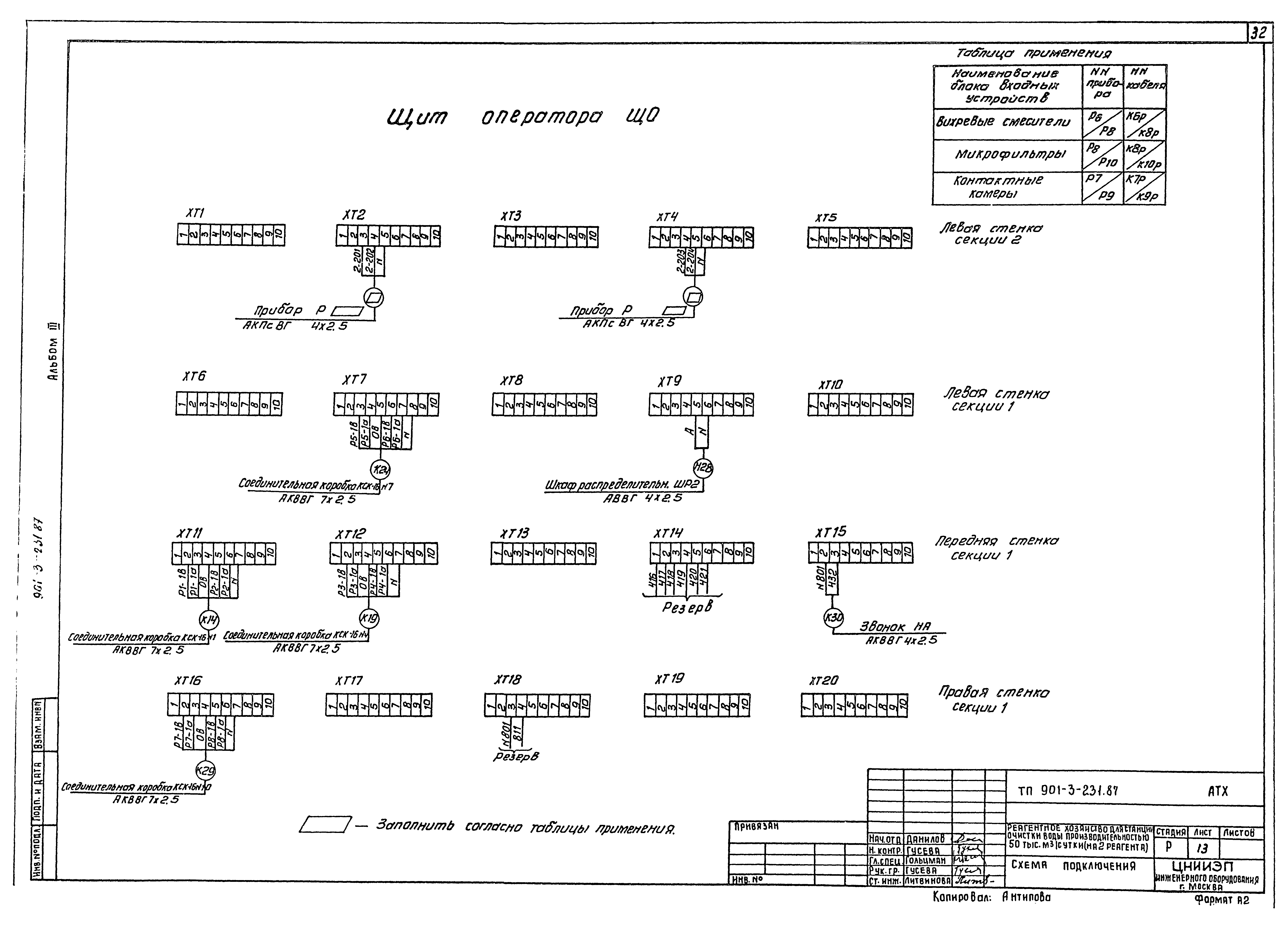 Типовой проект 901-3-232.87