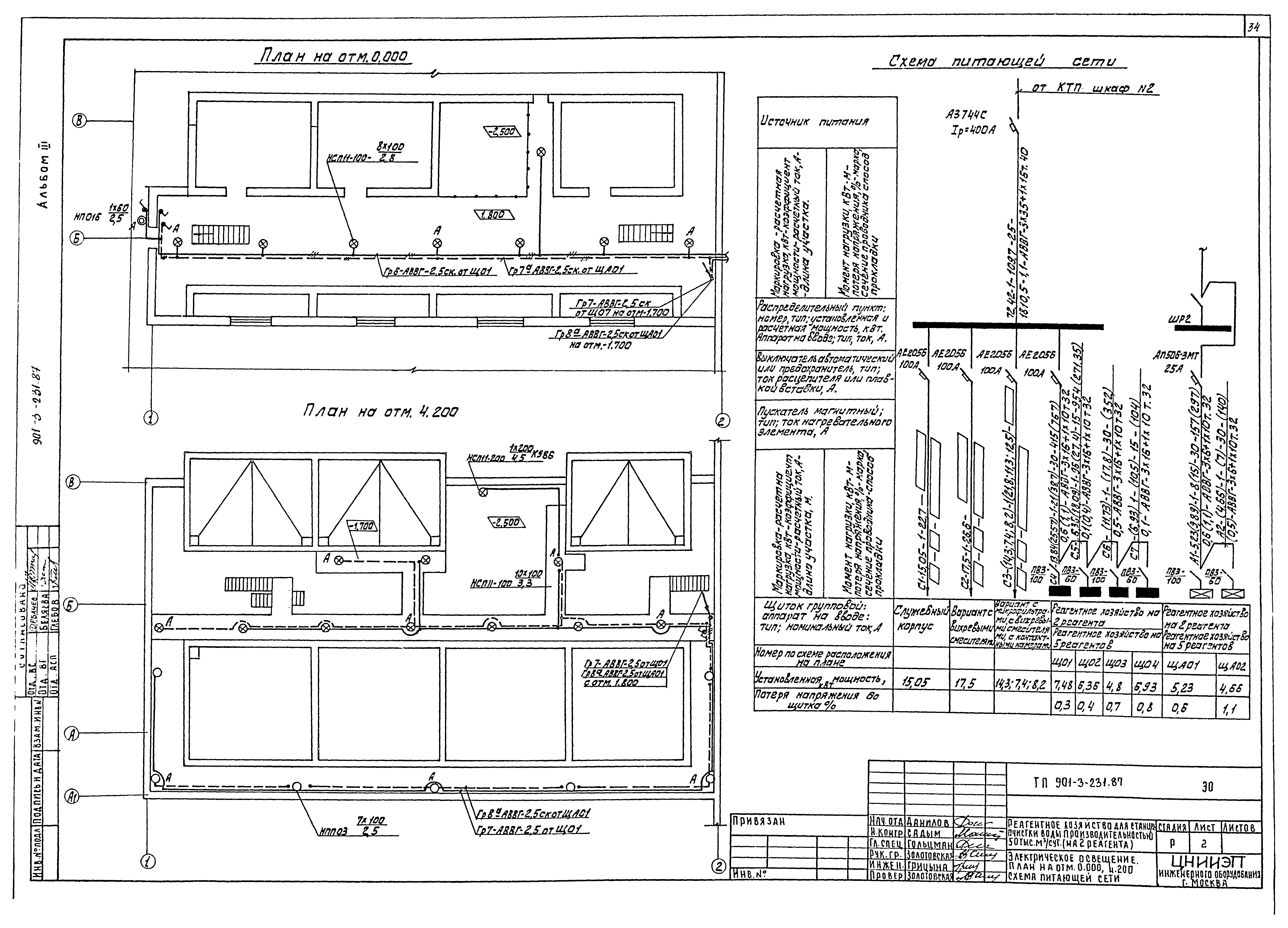 Типовой проект 901-3-232.87