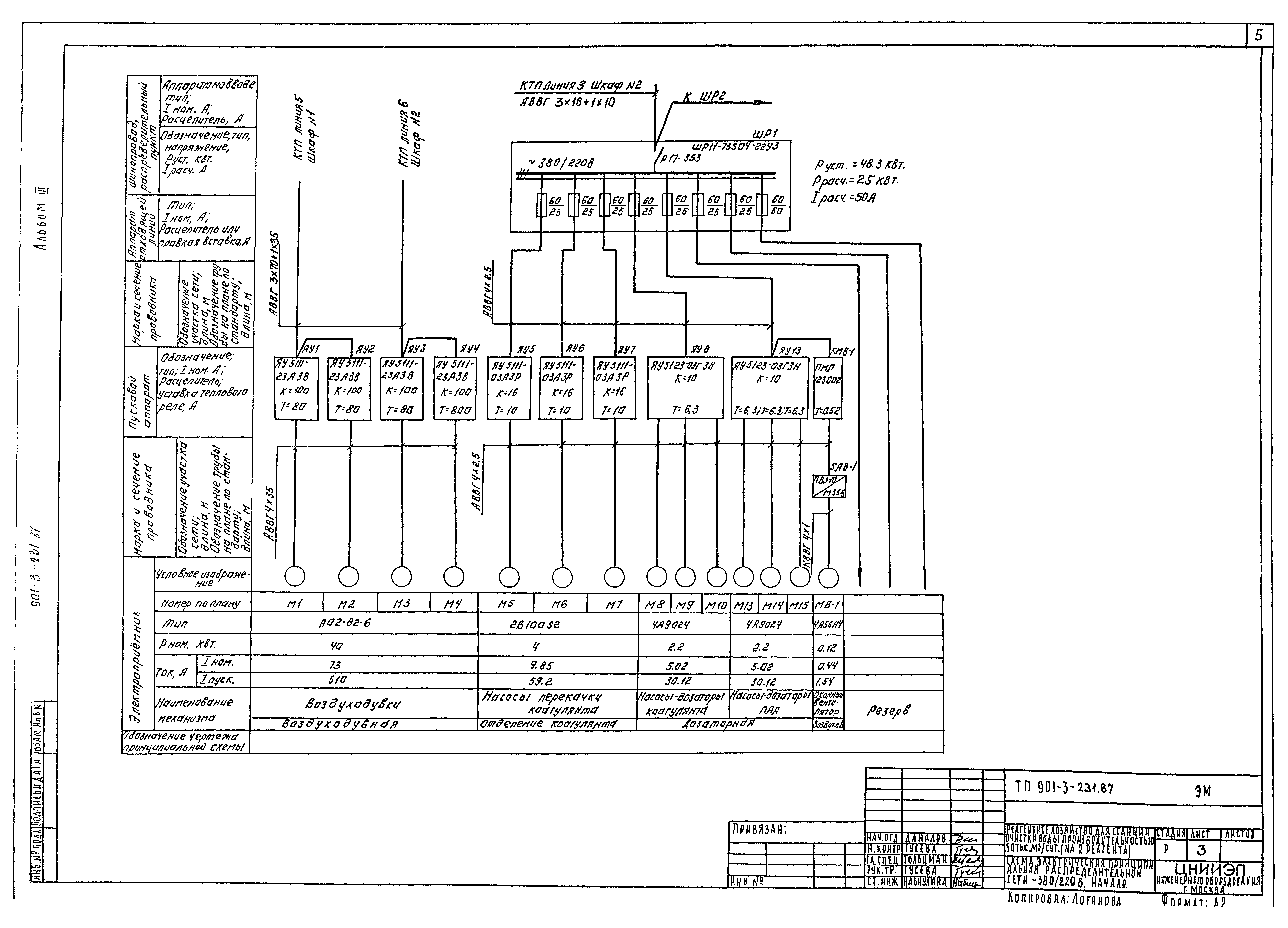 Типовой проект 901-3-232.87