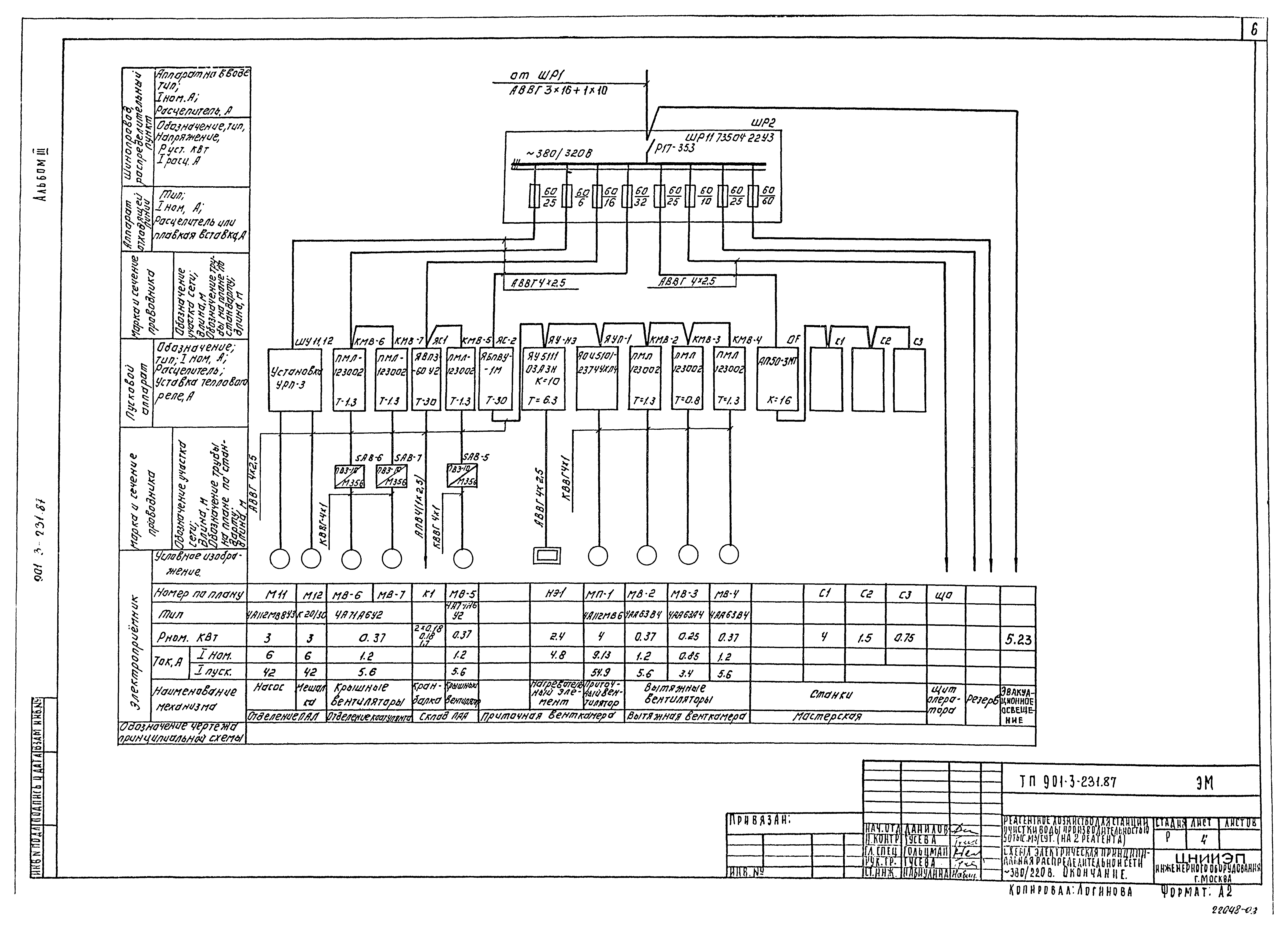 Типовой проект 901-3-232.87