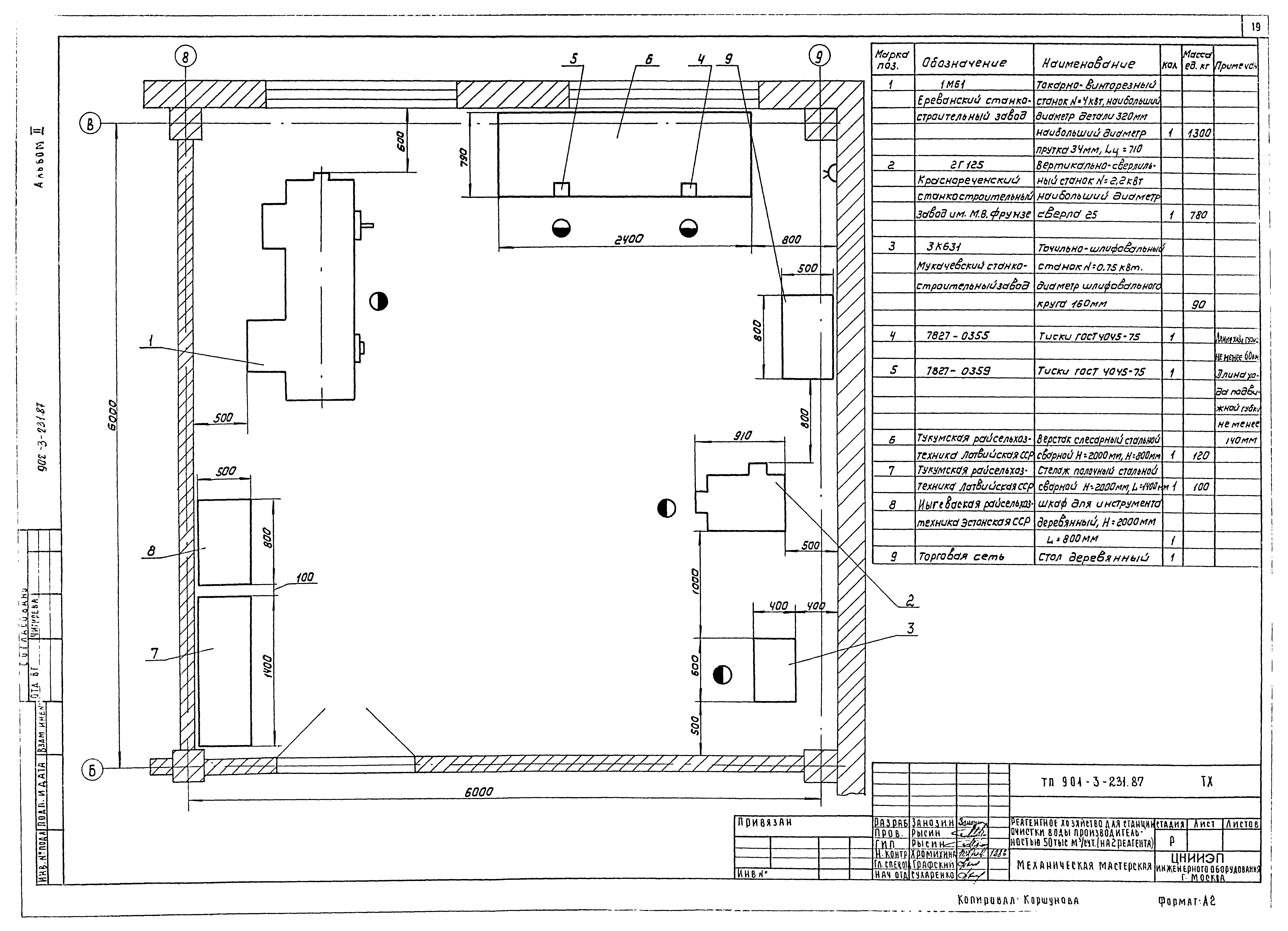 Типовой проект 901-3-232.87