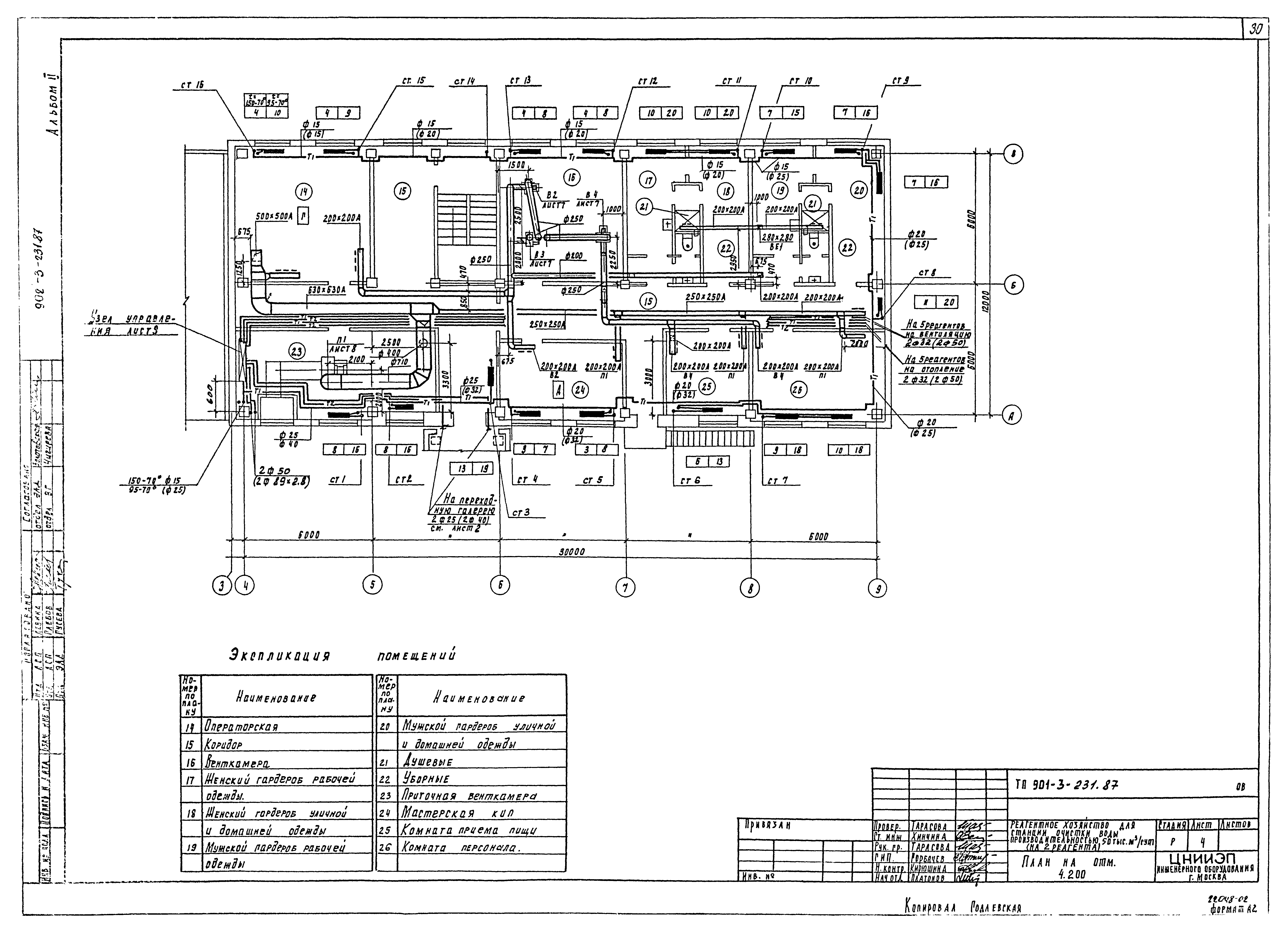 Типовой проект 901-3-232.87