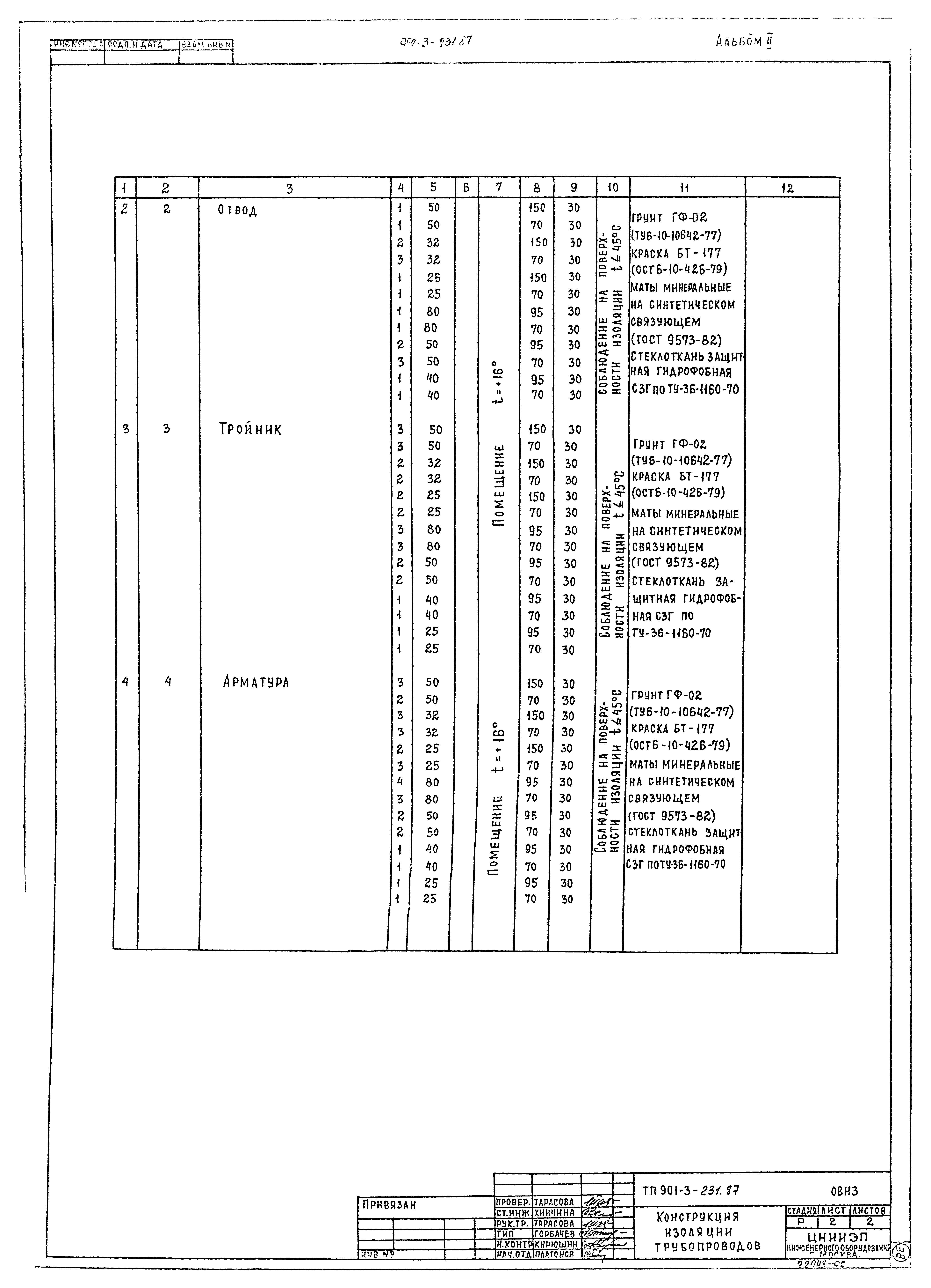 Типовой проект 901-3-232.87
