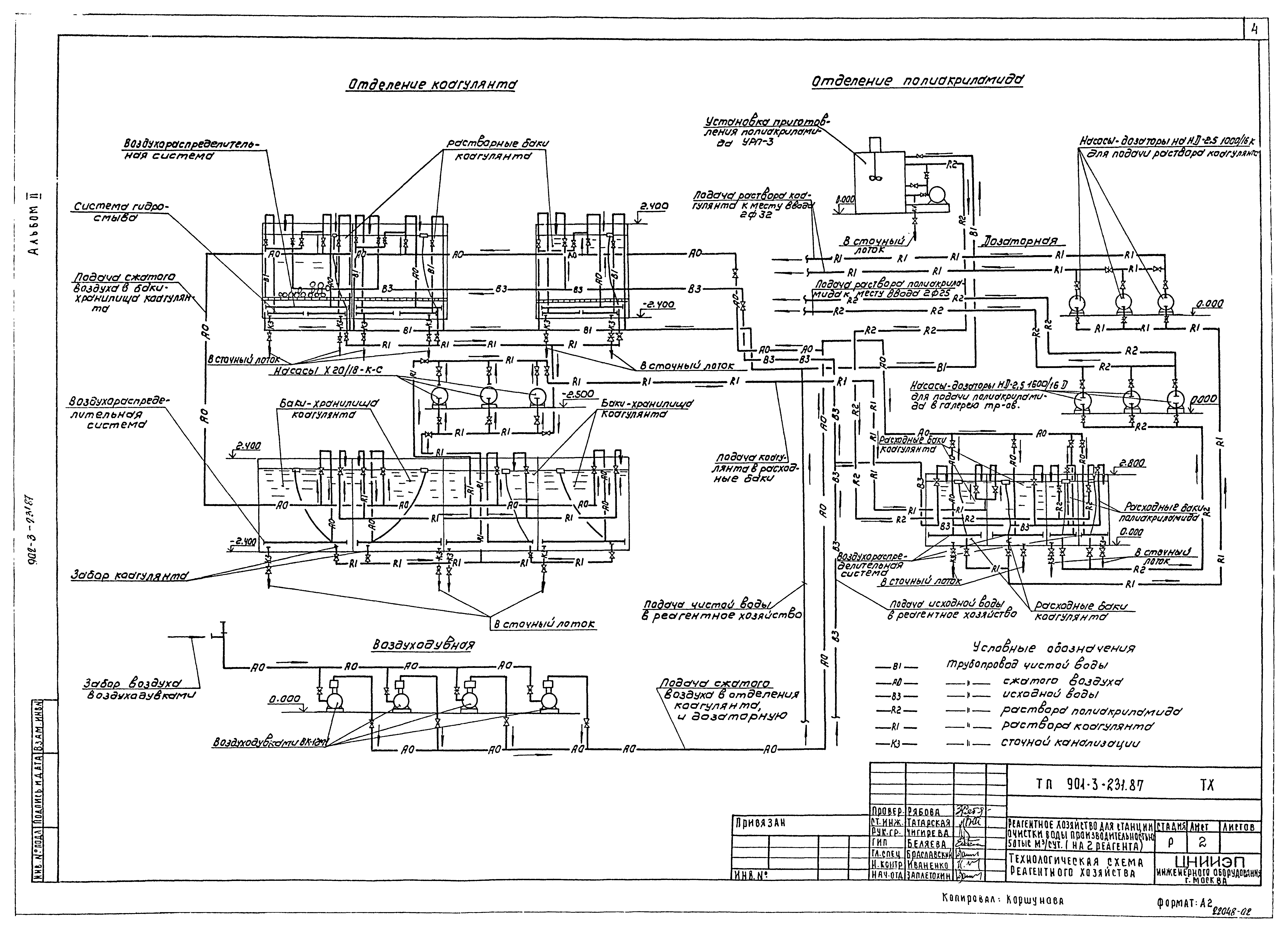 Типовой проект 901-3-232.87