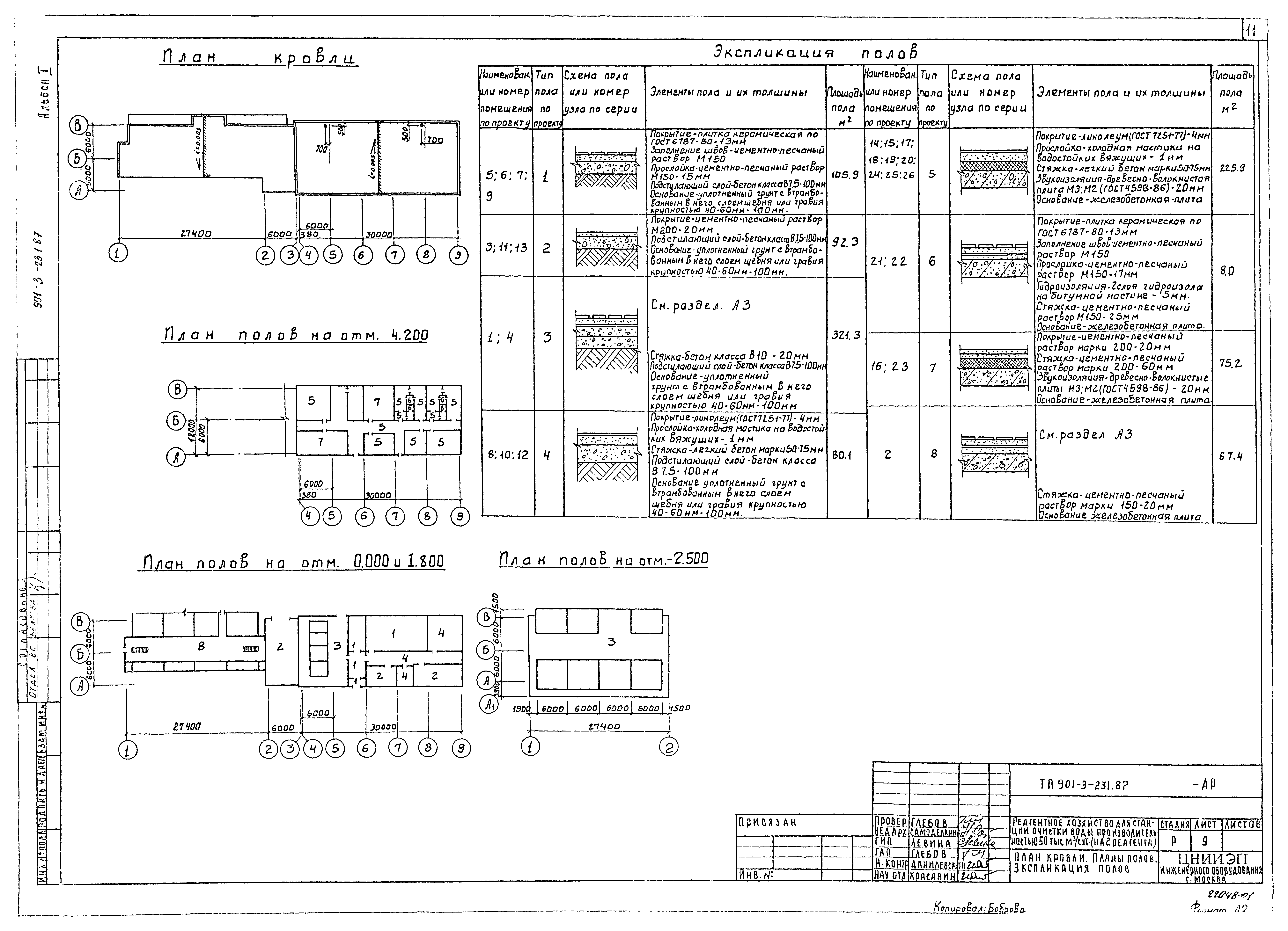 Типовой проект 901-3-232.87