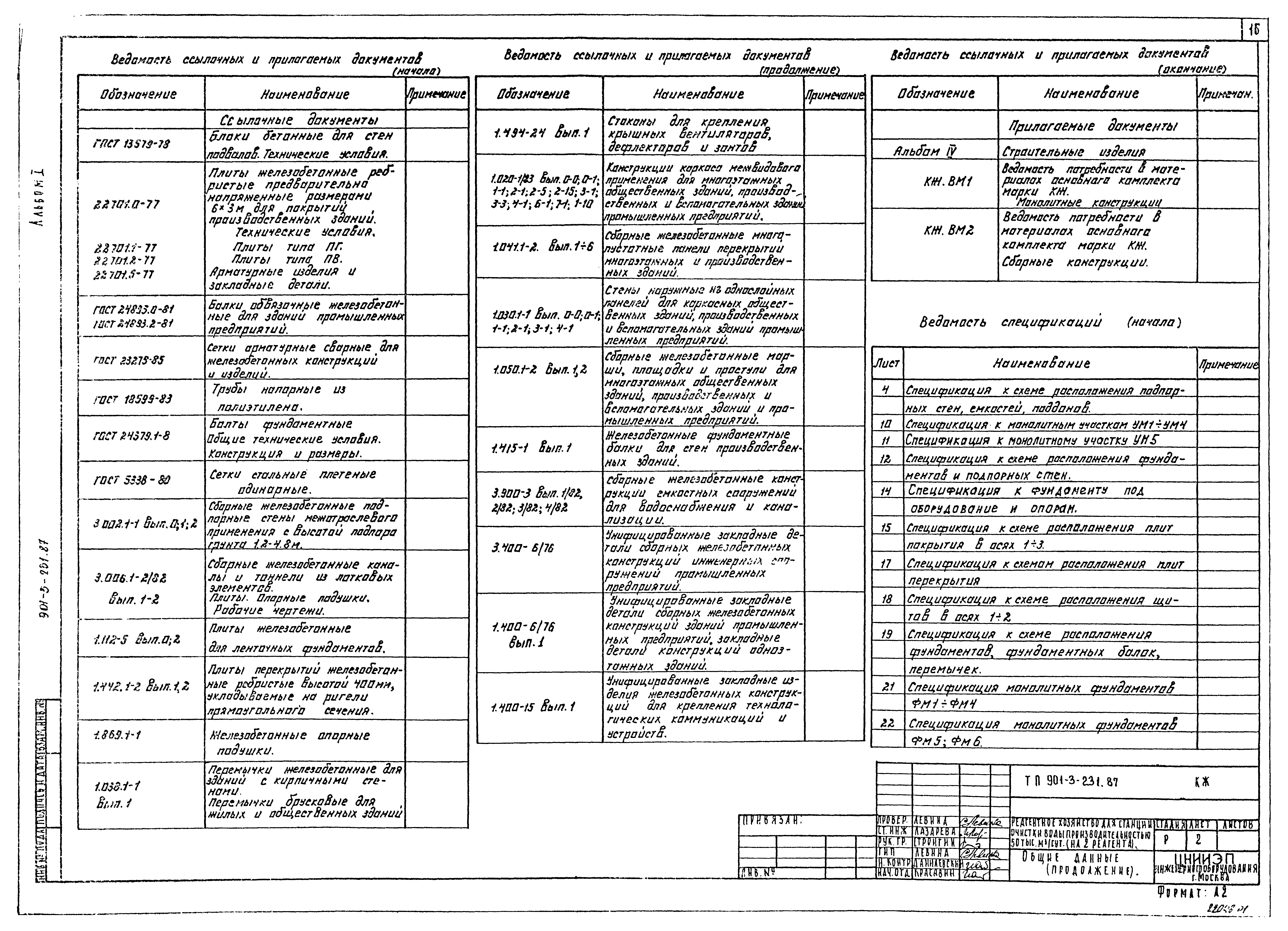 Типовой проект 901-3-232.87