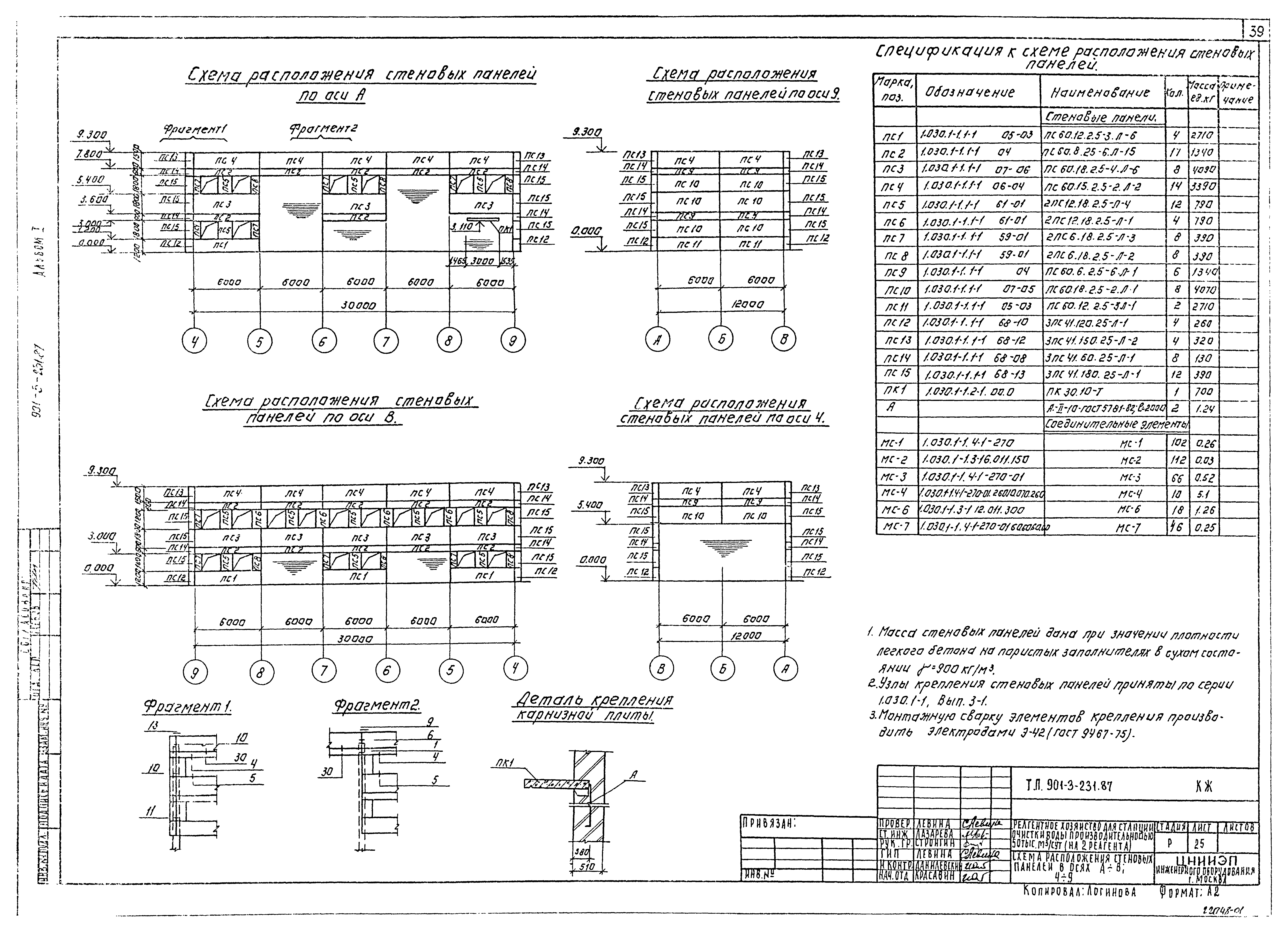 Типовой проект 901-3-232.87