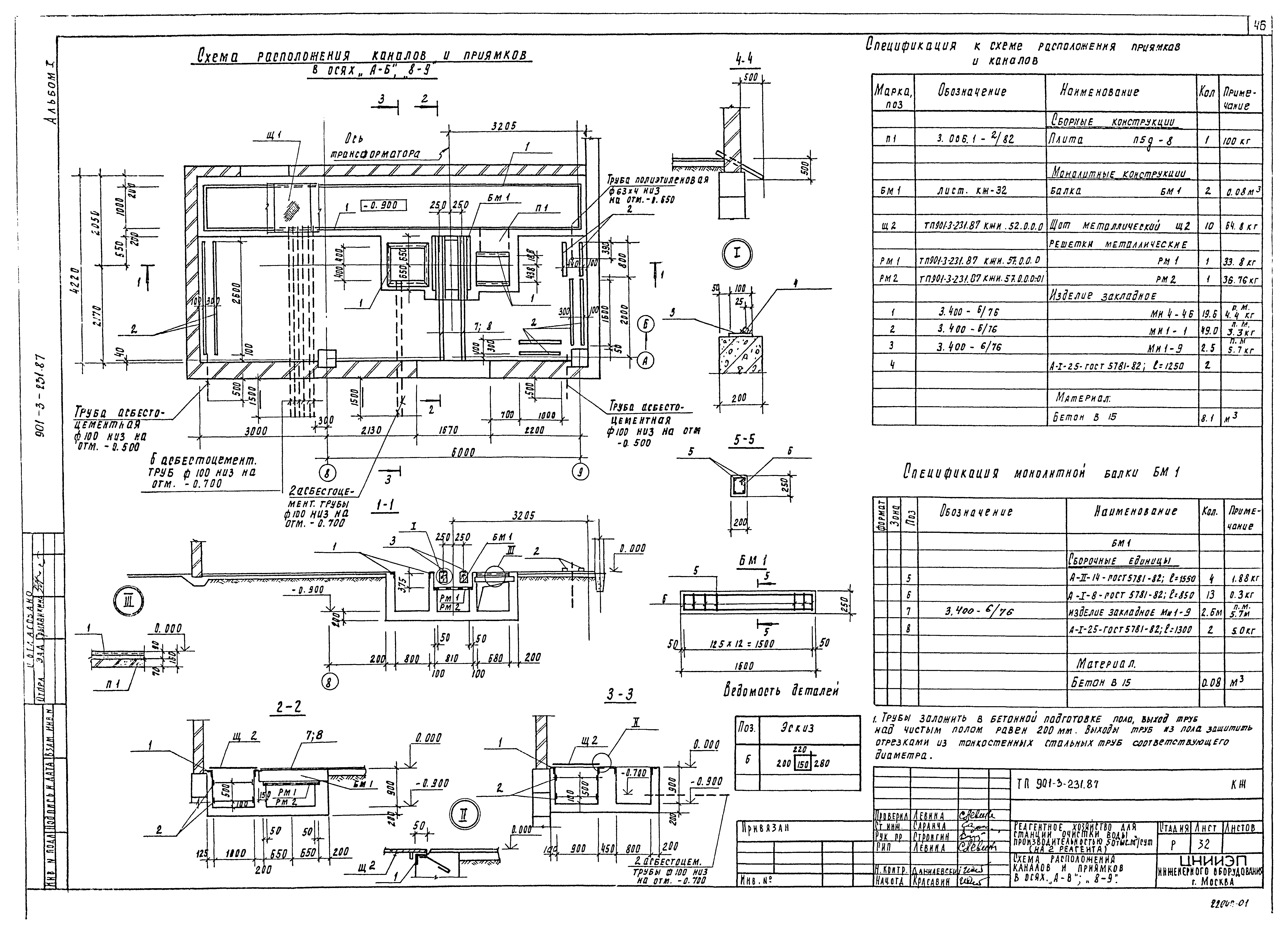 Типовой проект 901-3-232.87
