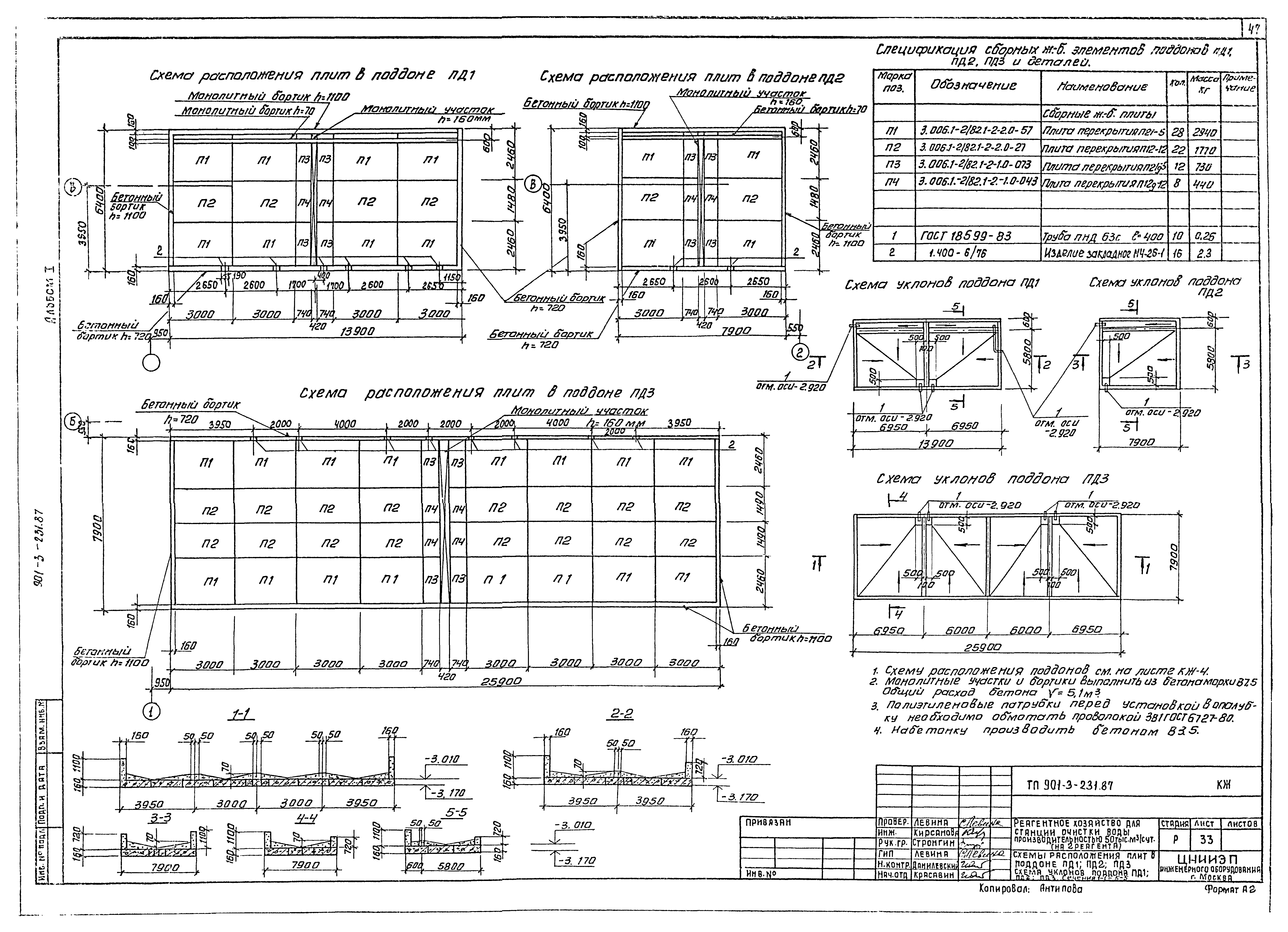 Типовой проект 901-3-232.87