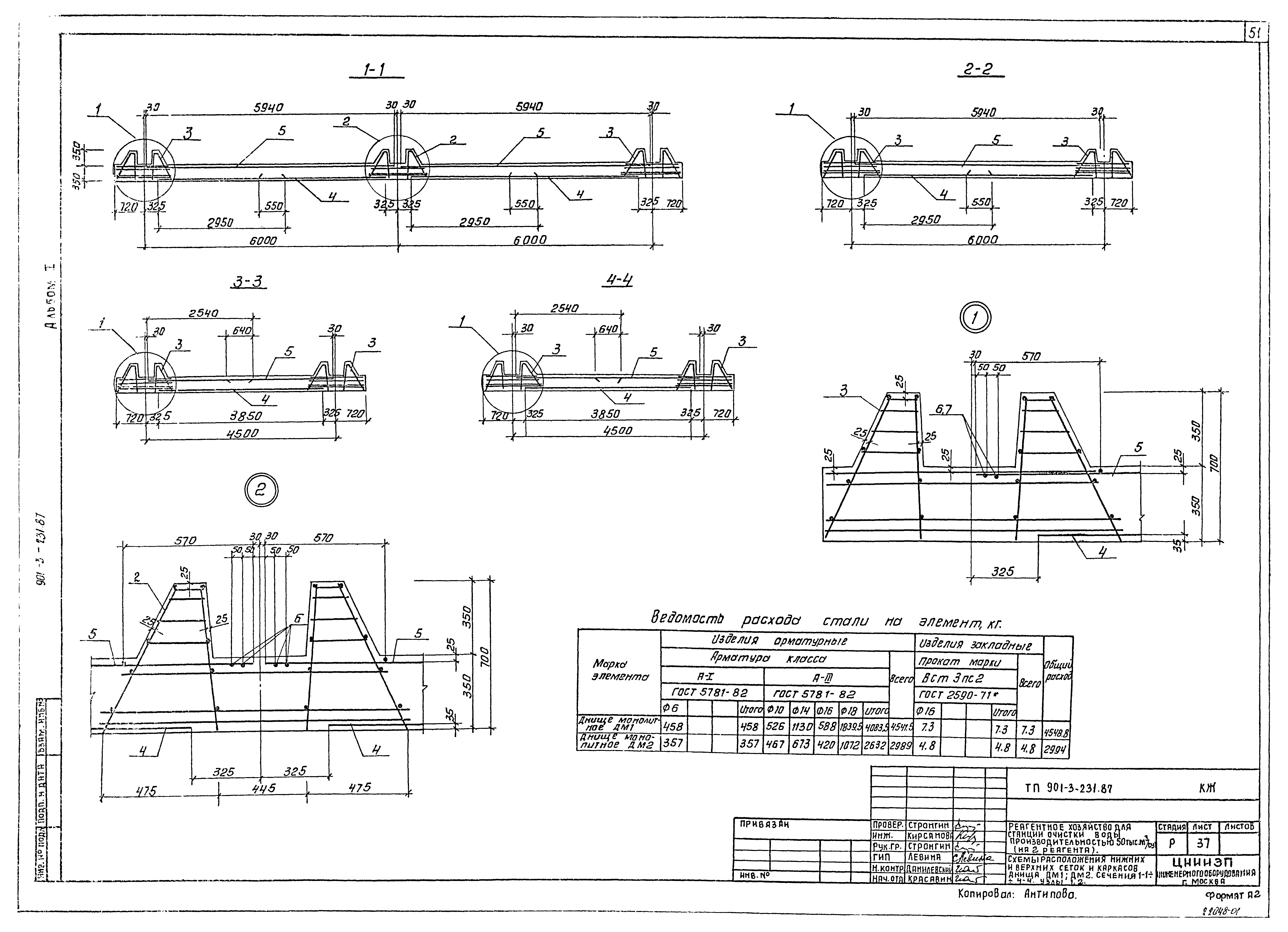 Типовой проект 901-3-232.87