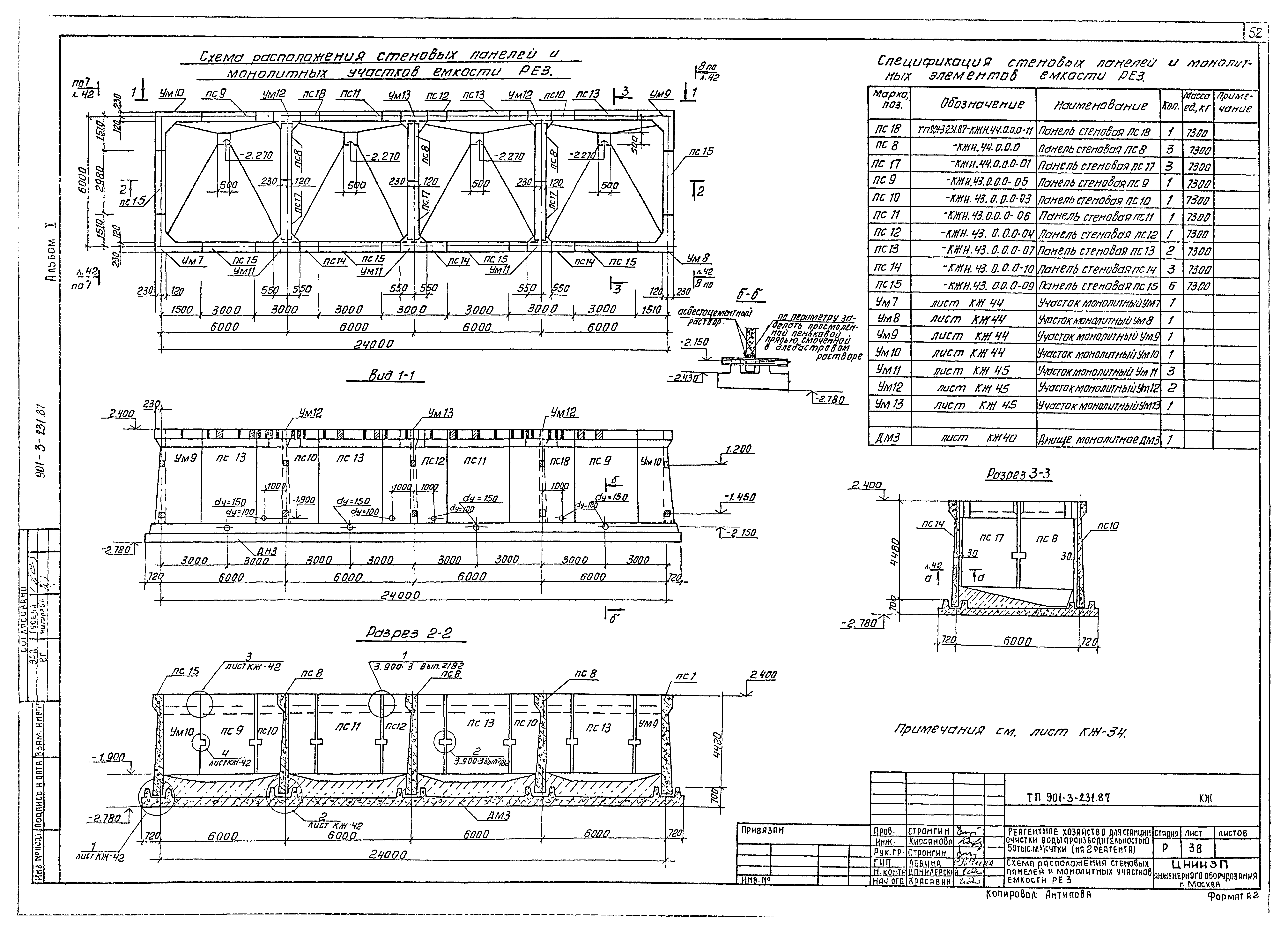Типовой проект 901-3-232.87