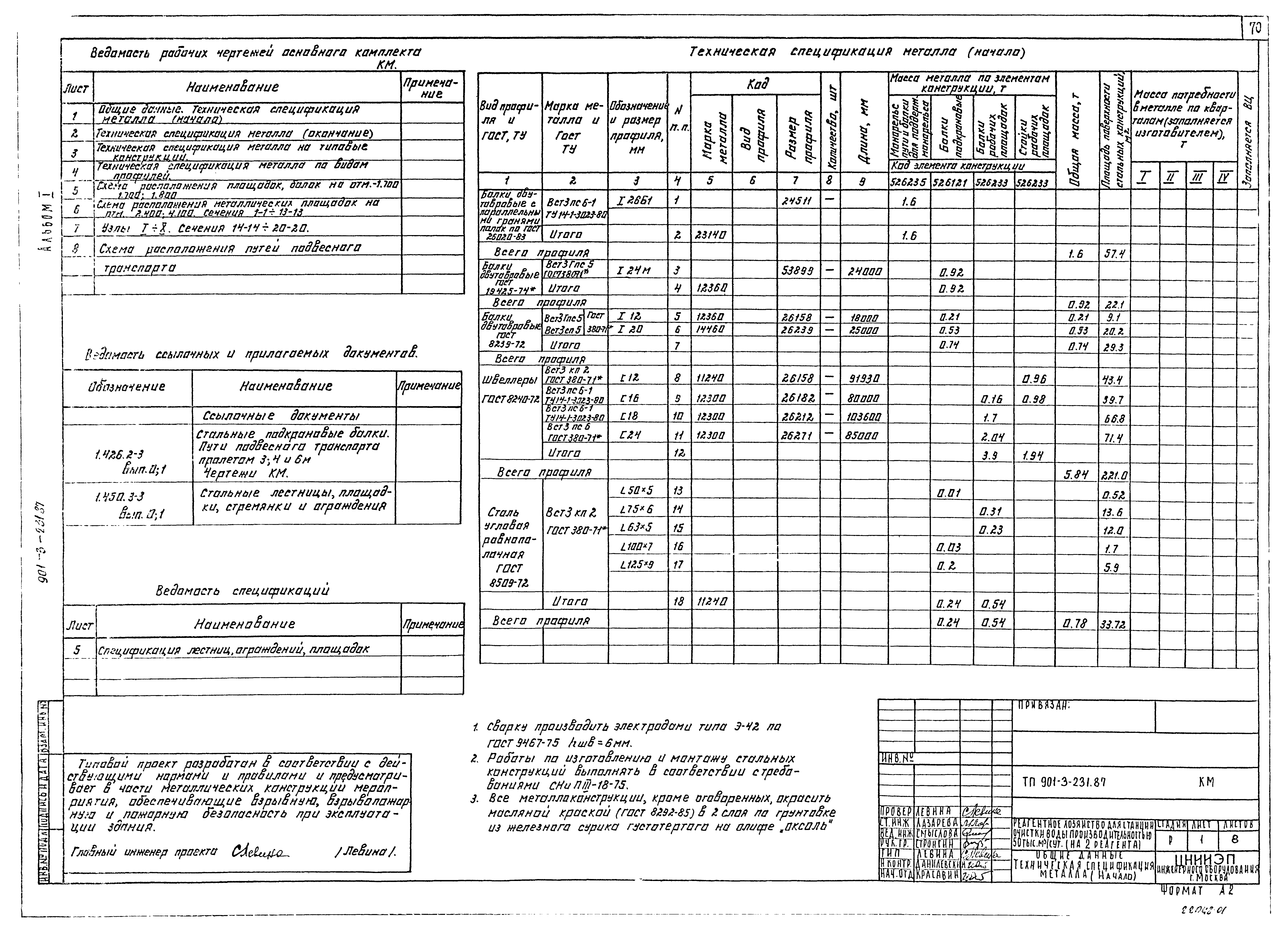 Типовой проект 901-3-232.87