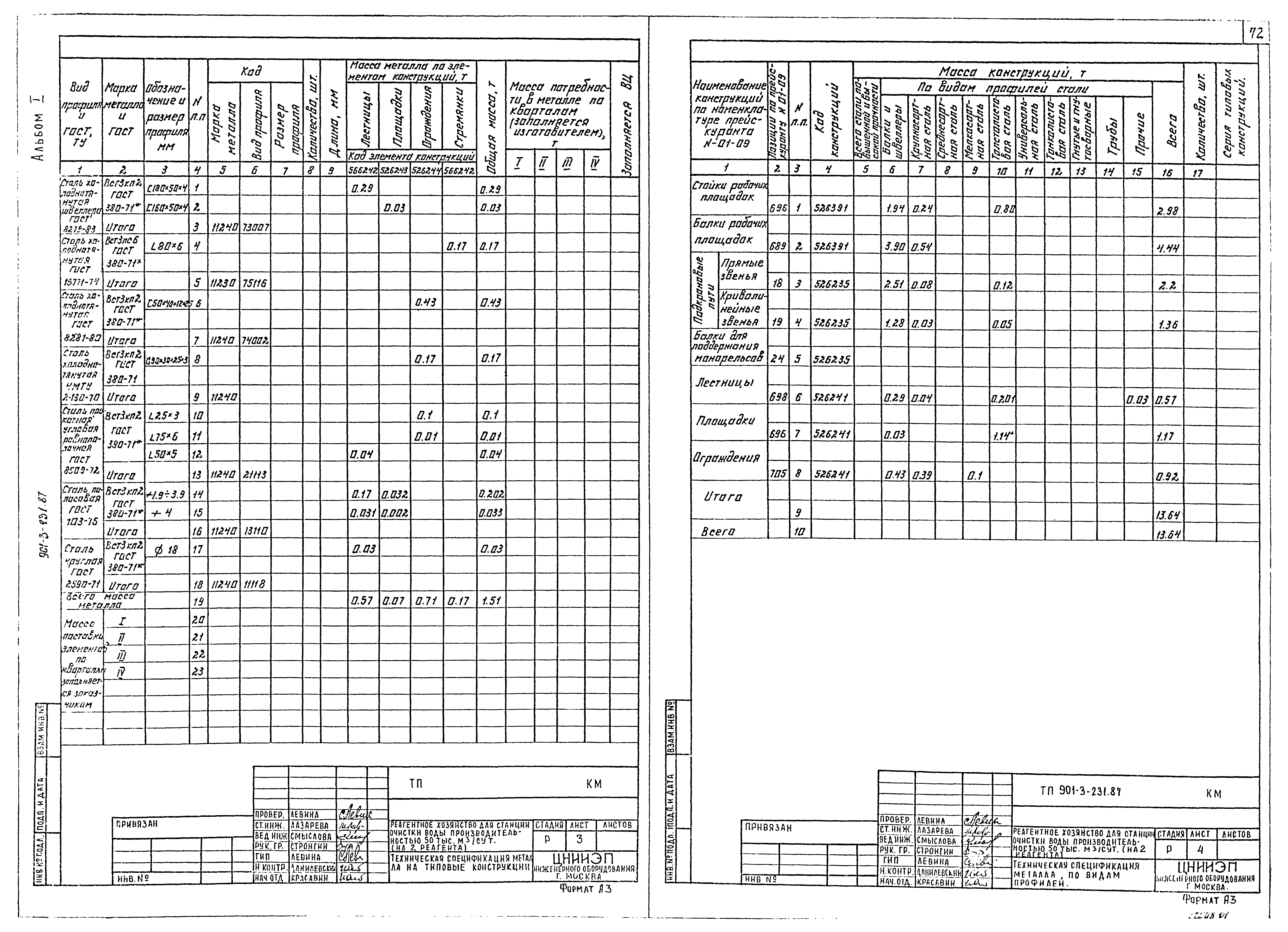 Типовой проект 901-3-232.87