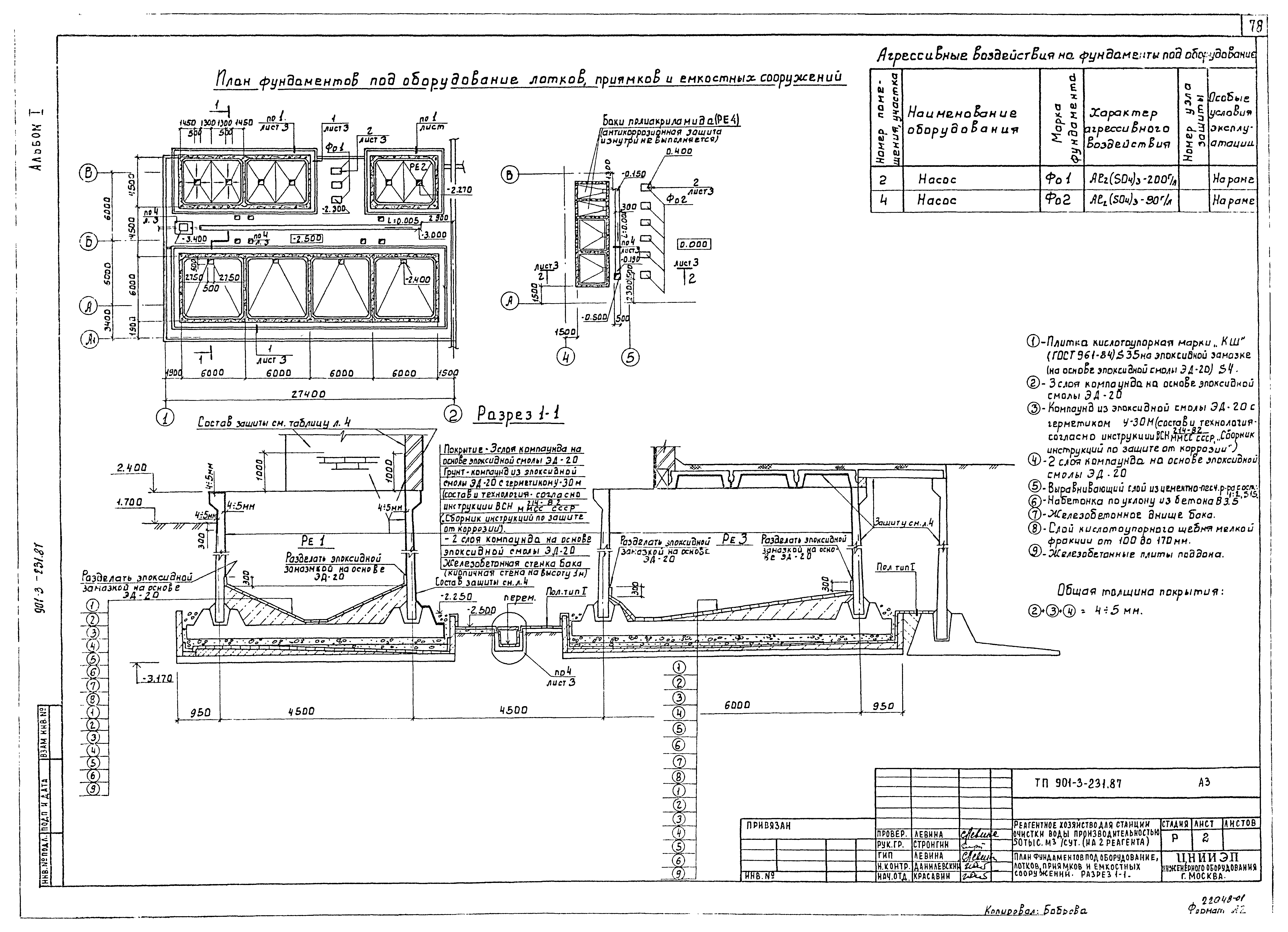 Типовой проект 901-3-232.87