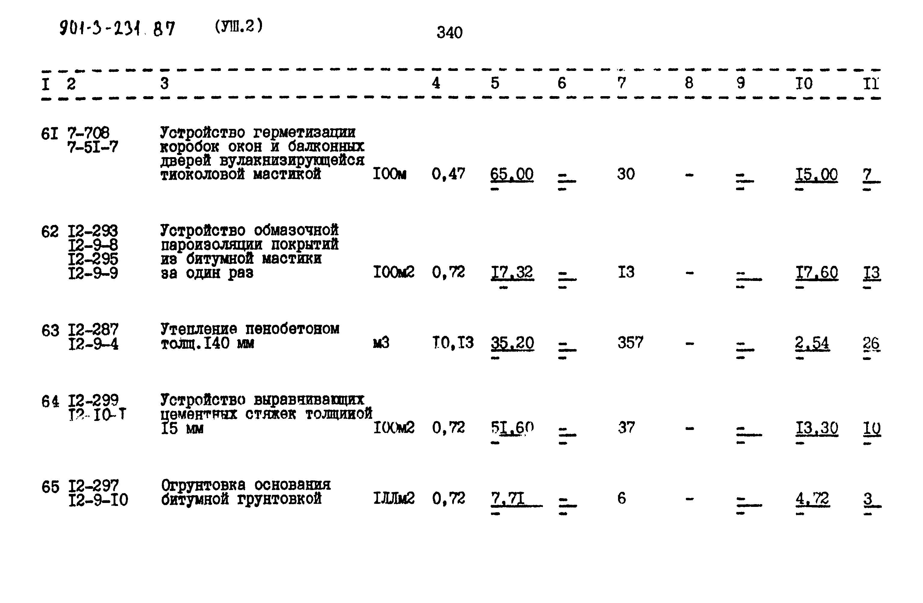 Типовой проект 901-3-231.87