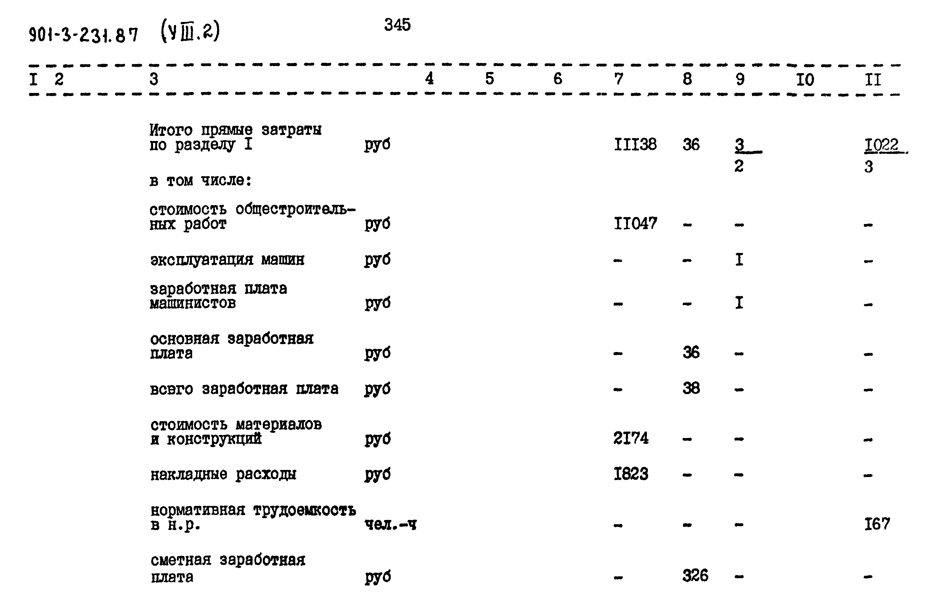 Типовой проект 901-3-231.87