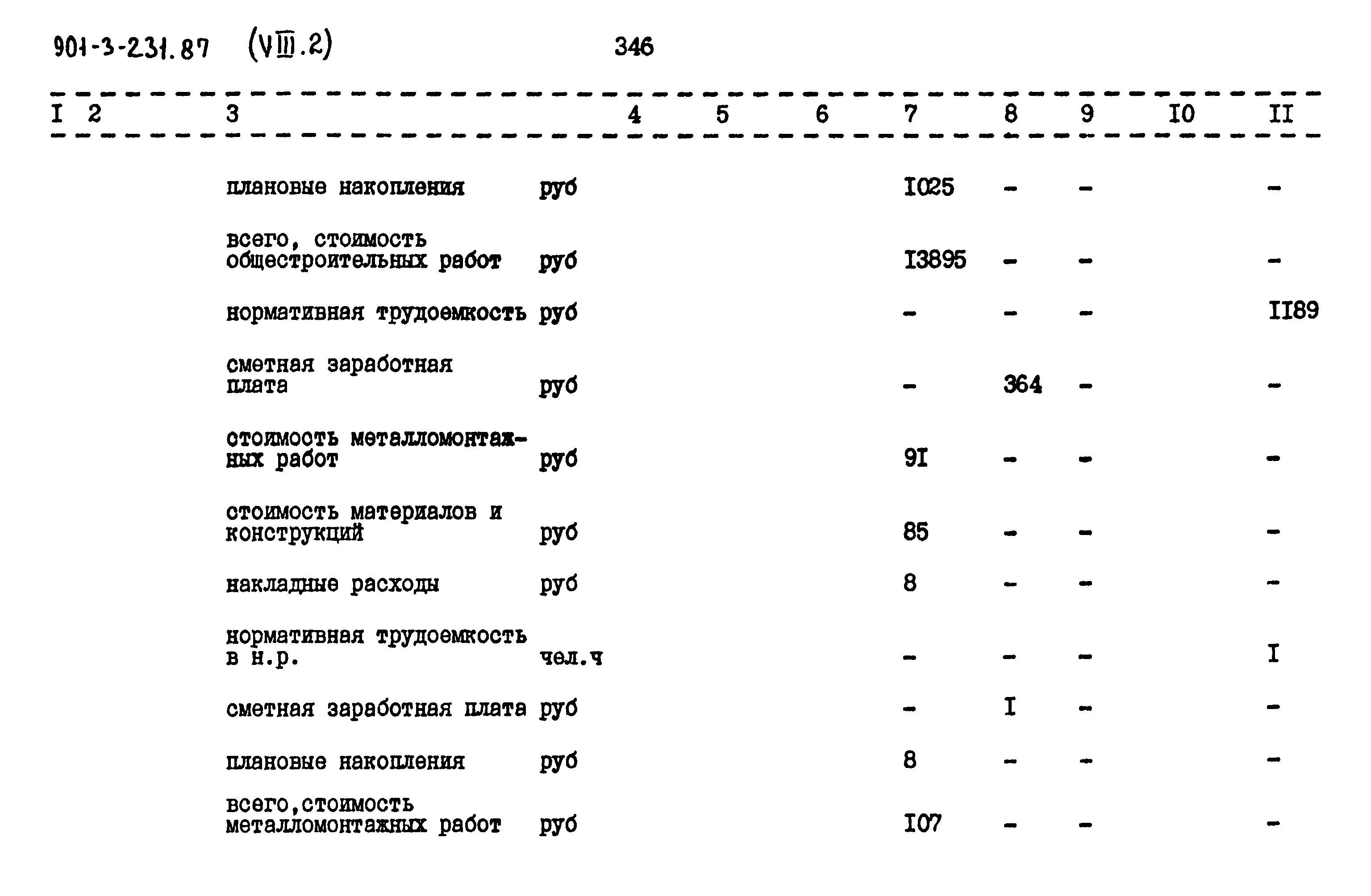 Типовой проект 901-3-231.87