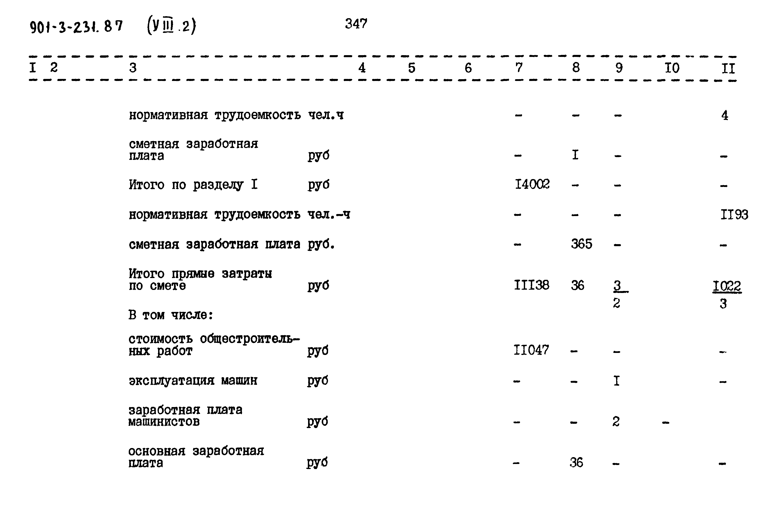 Типовой проект 901-3-231.87