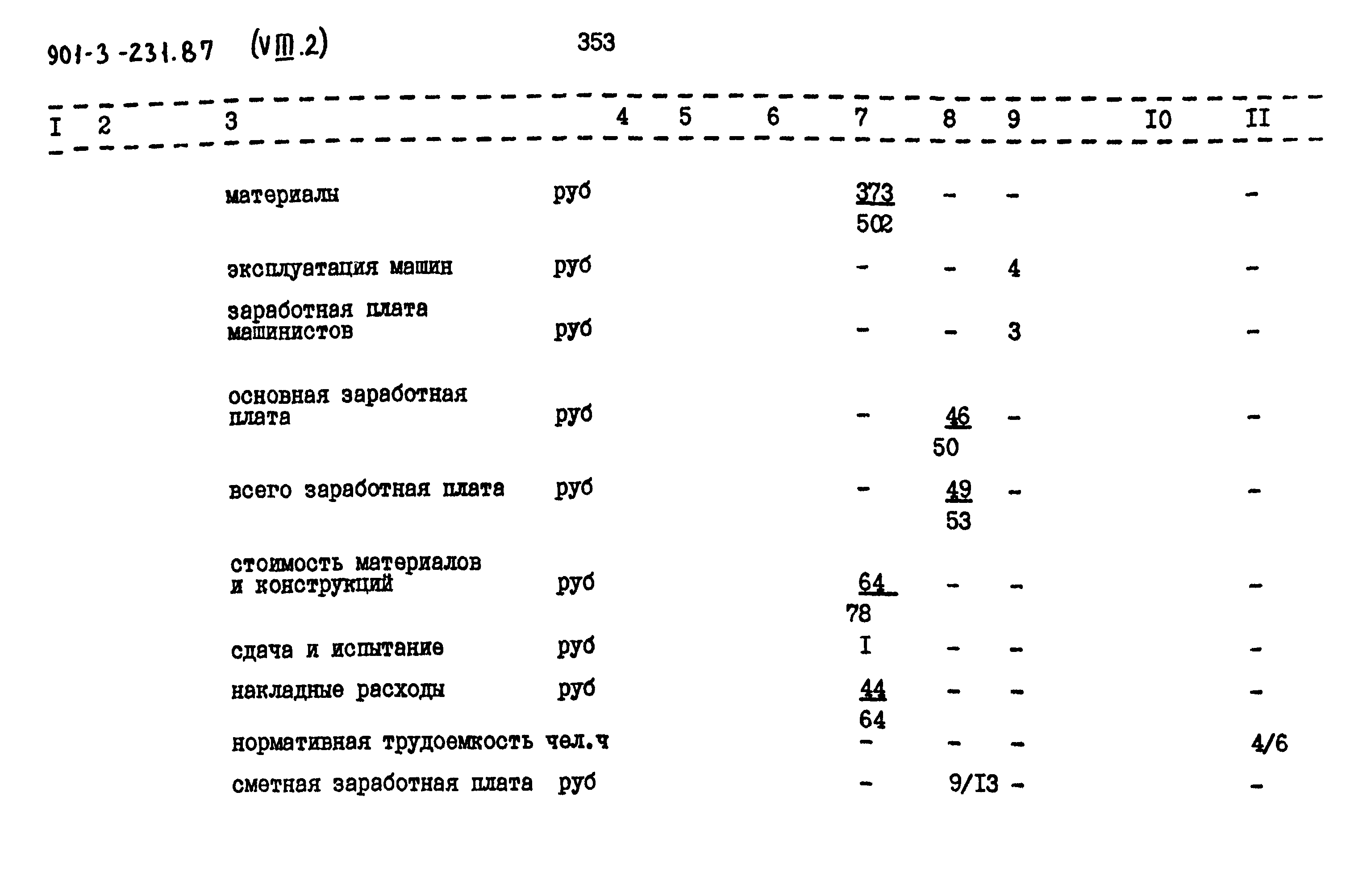 Типовой проект 901-3-231.87