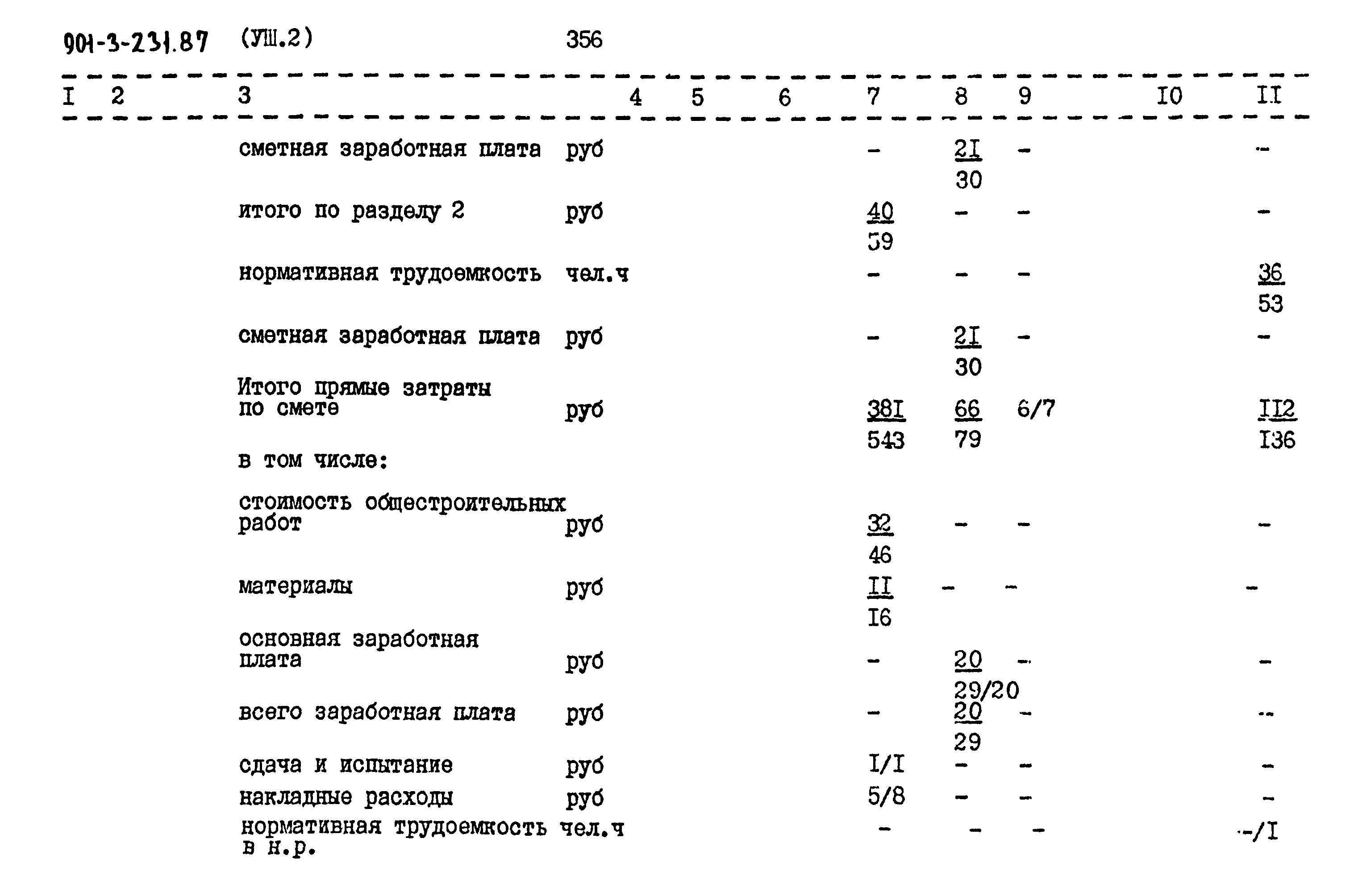 Типовой проект 901-3-231.87