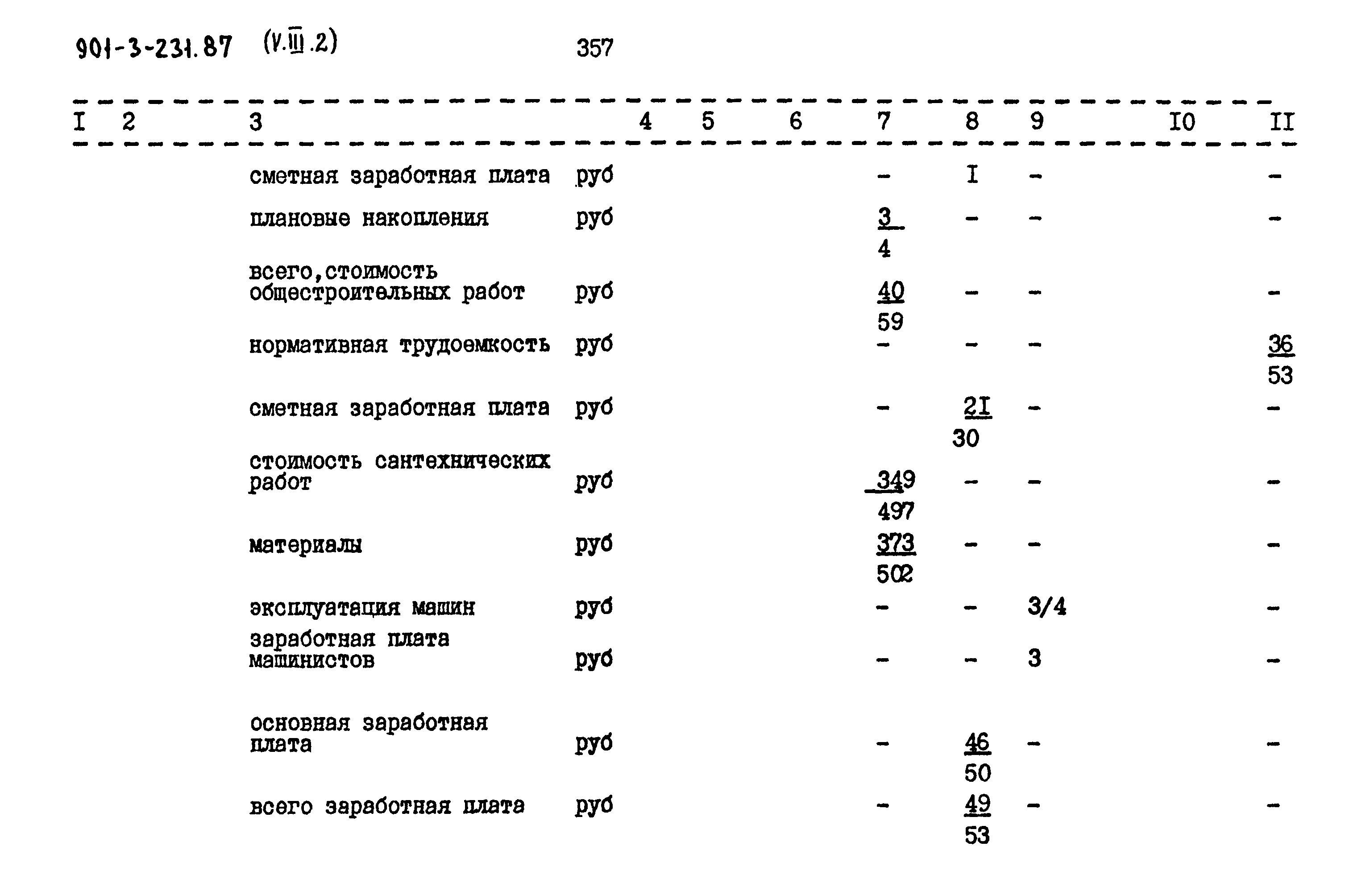Типовой проект 901-3-231.87
