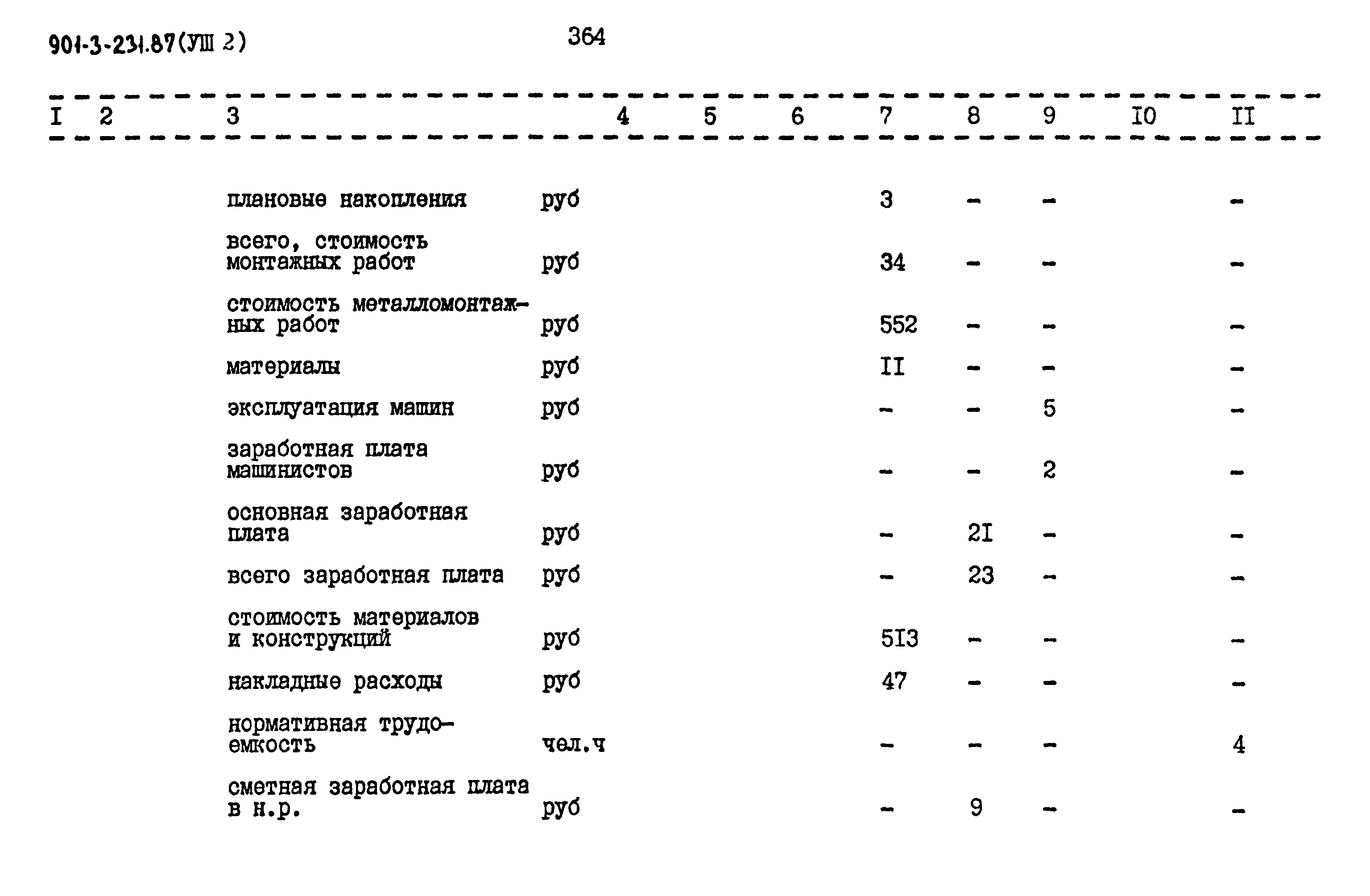 Типовой проект 901-3-231.87