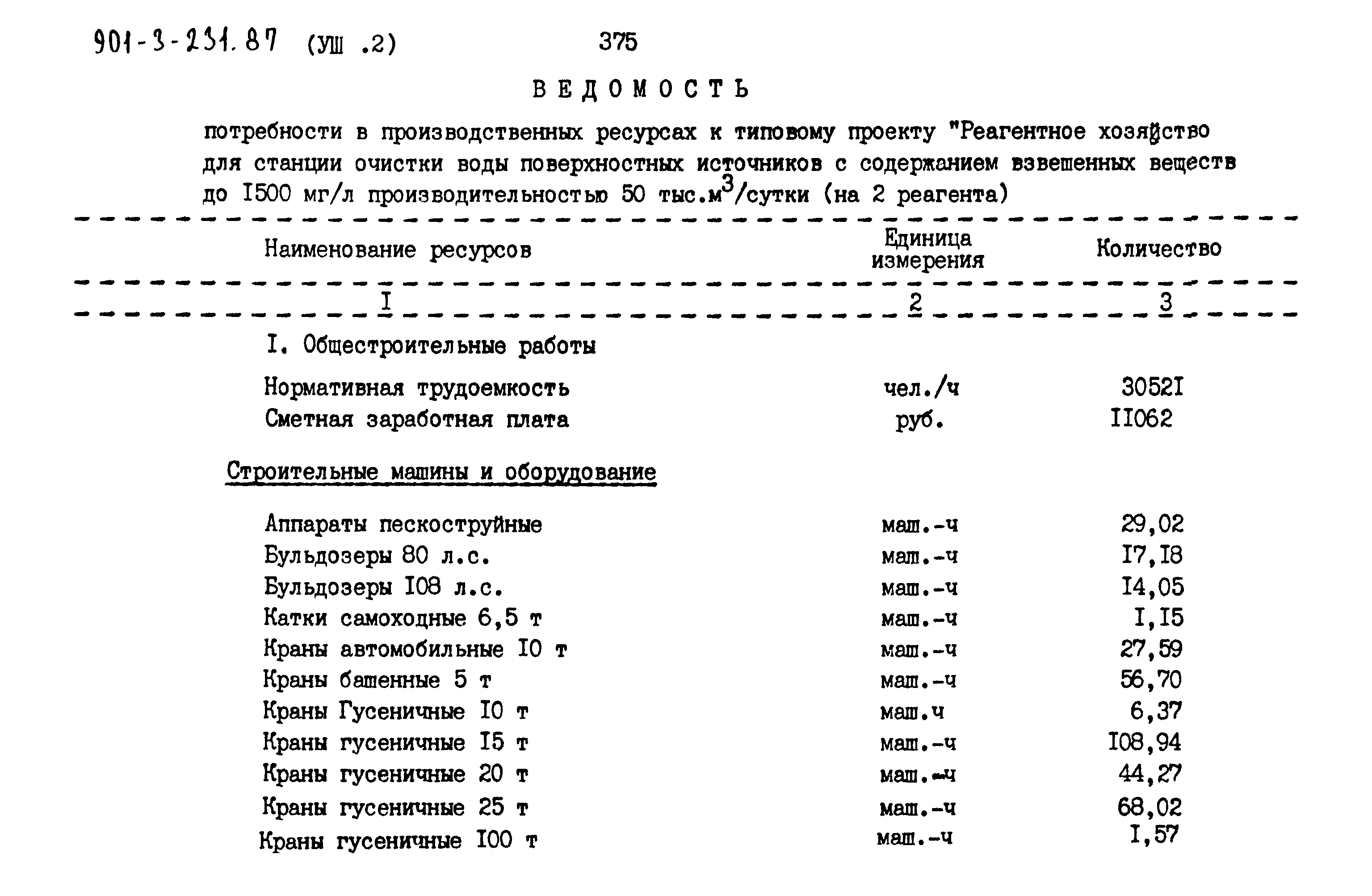 Типовой проект 901-3-231.87