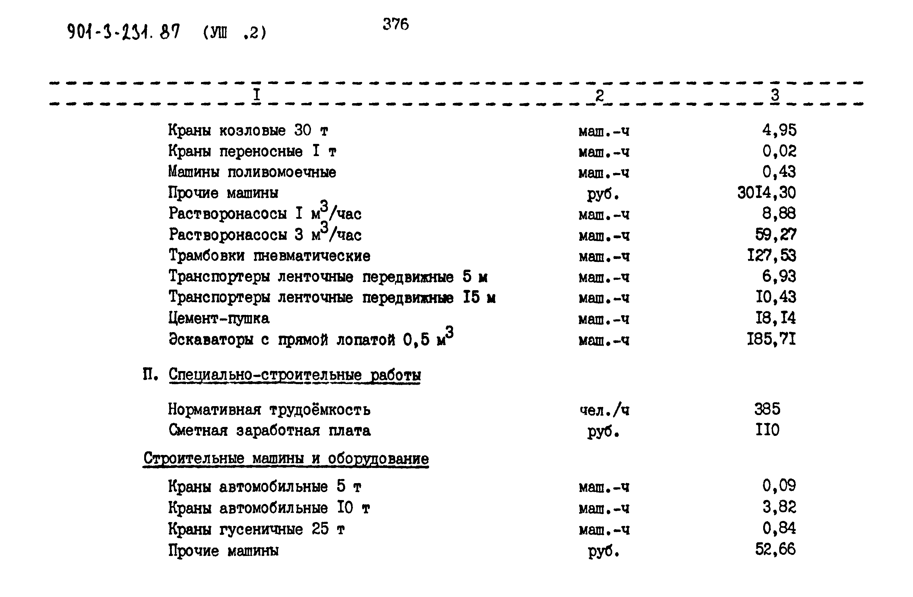 Типовой проект 901-3-231.87
