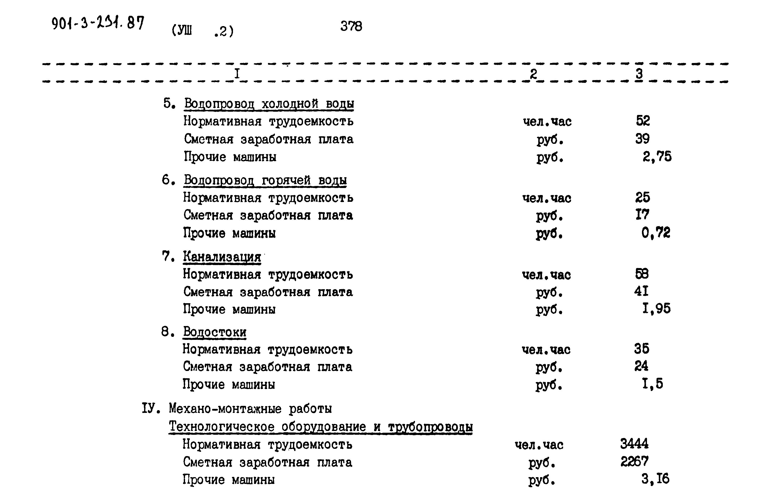 Типовой проект 901-3-231.87