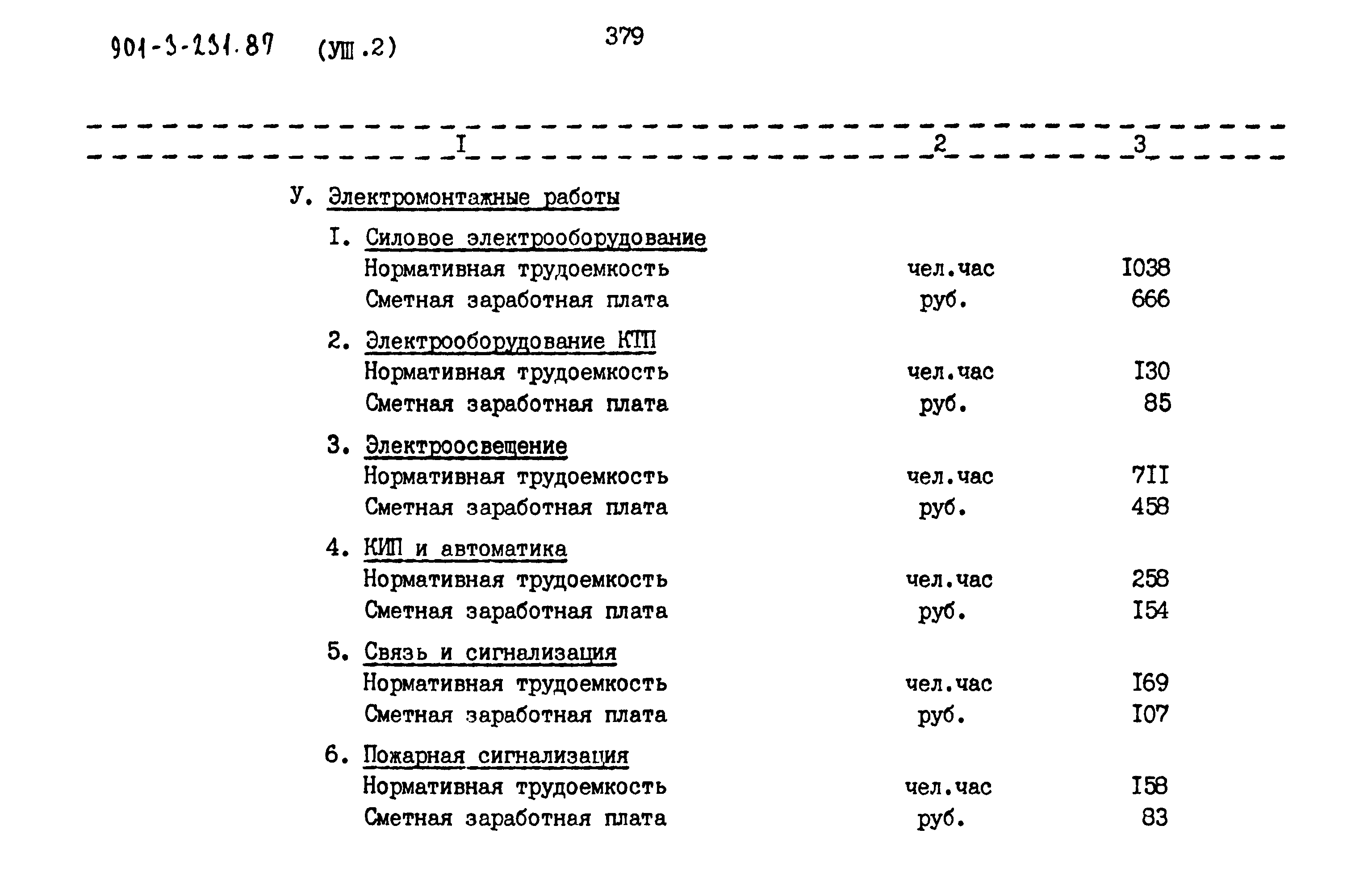 Типовой проект 901-3-231.87