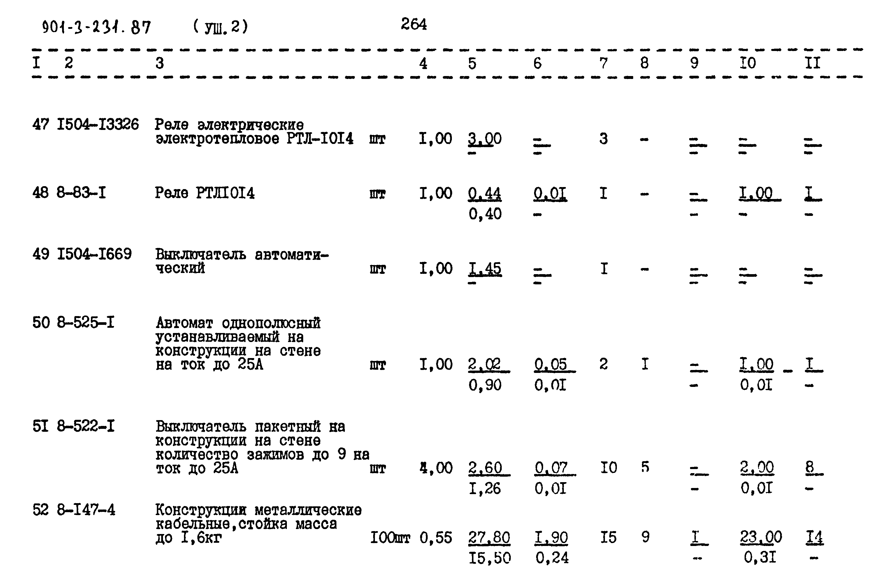Типовой проект 901-3-231.87