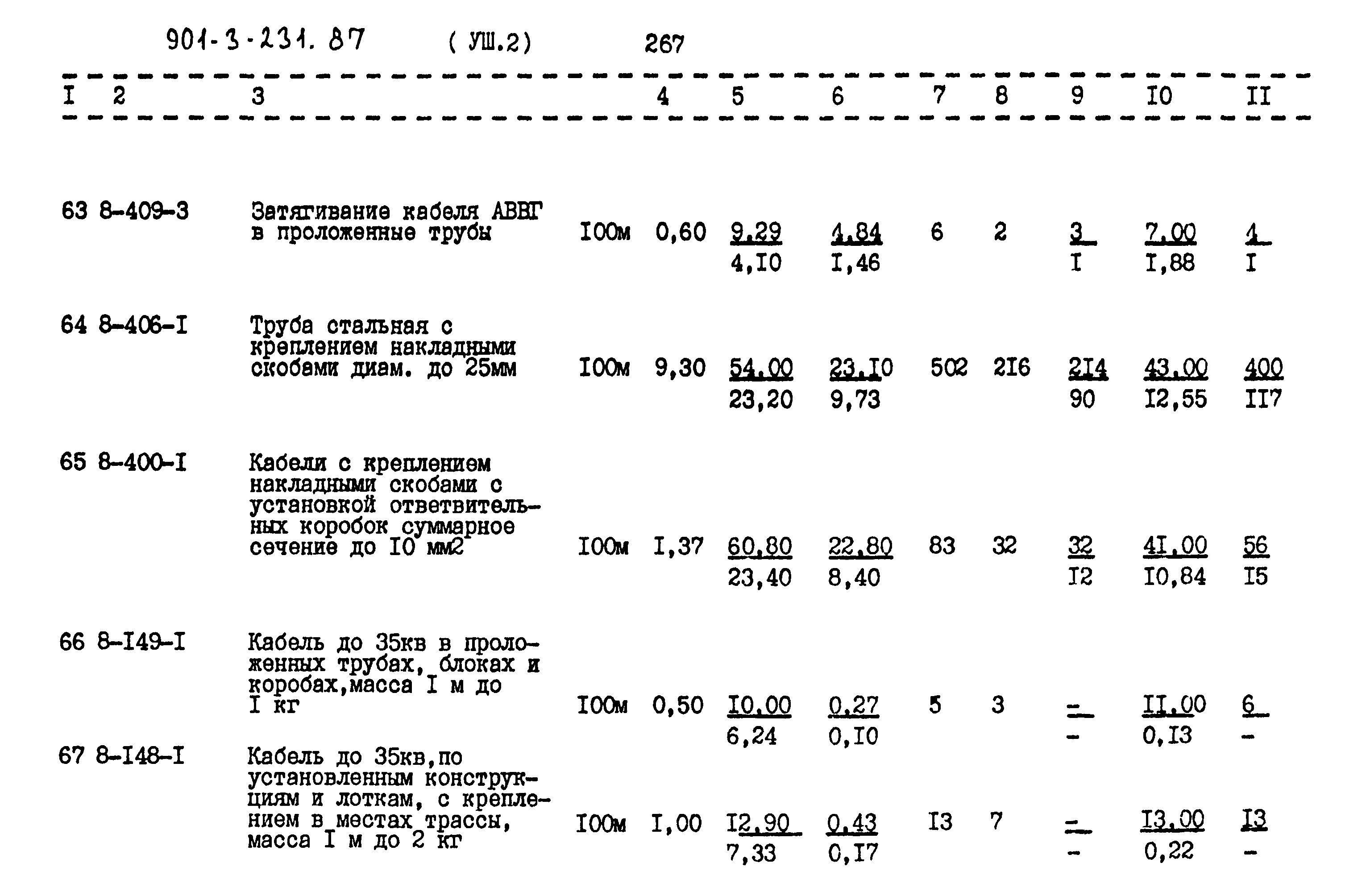 Типовой проект 901-3-231.87