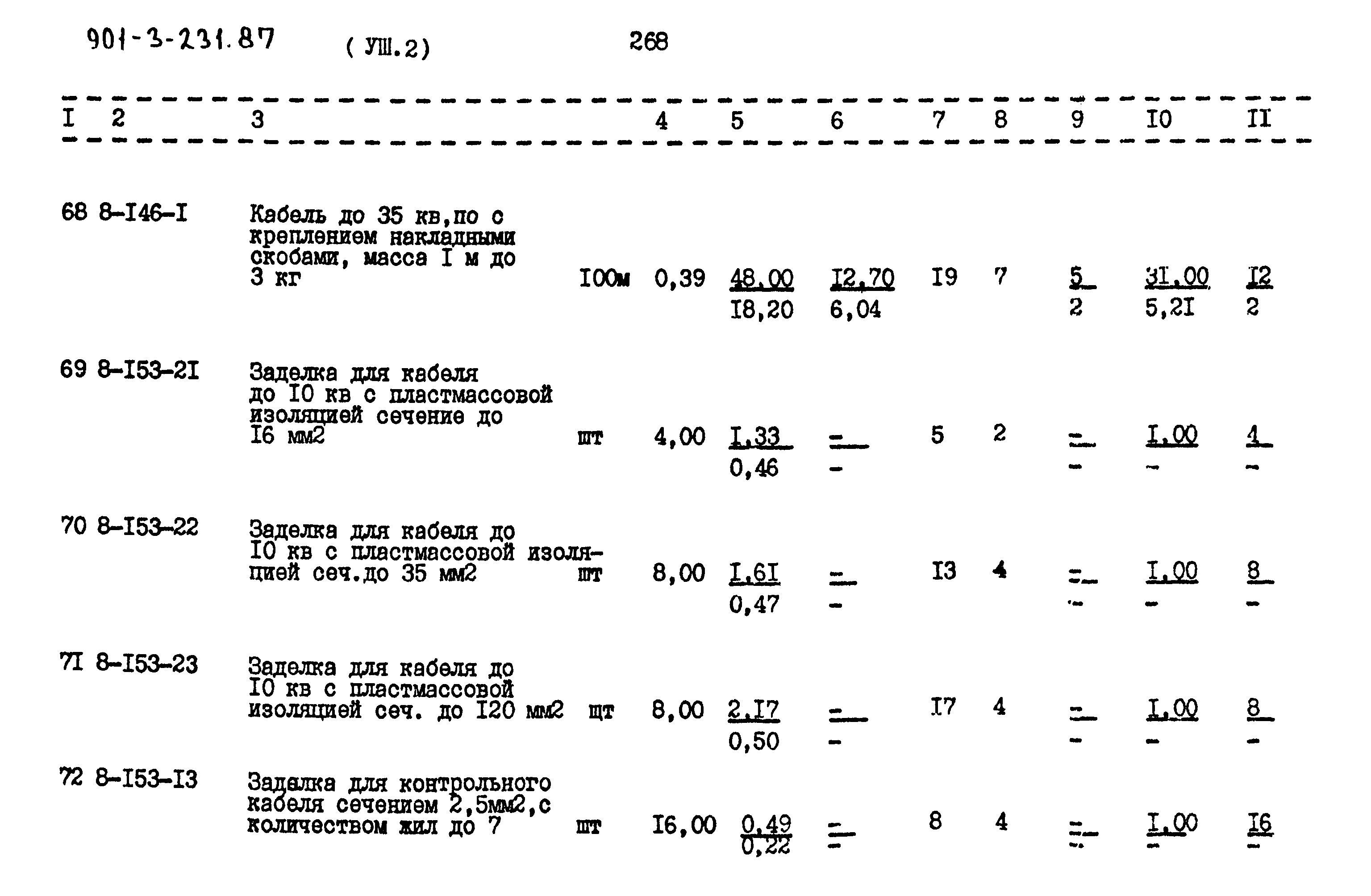 Типовой проект 901-3-231.87