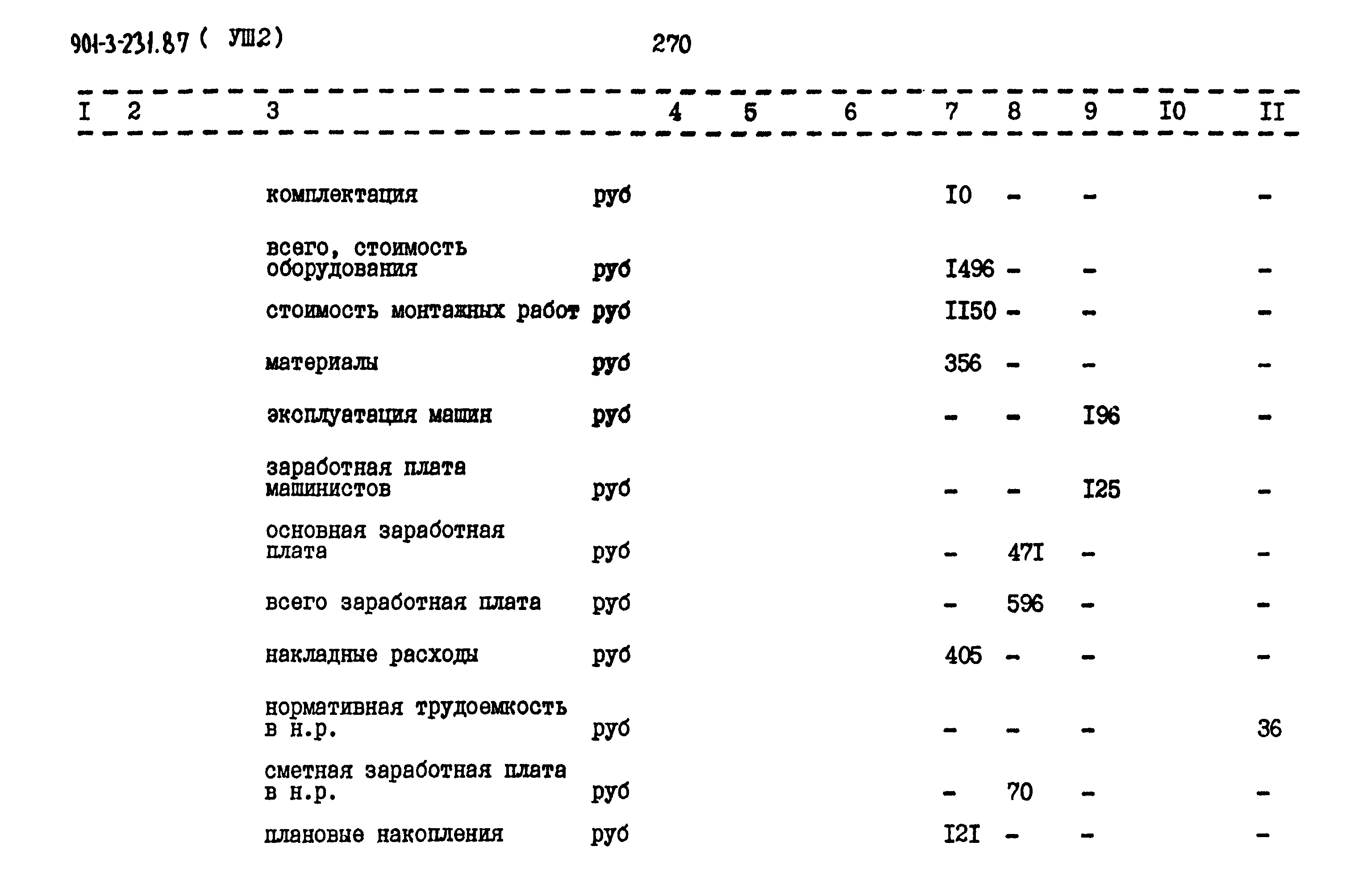 Типовой проект 901-3-231.87
