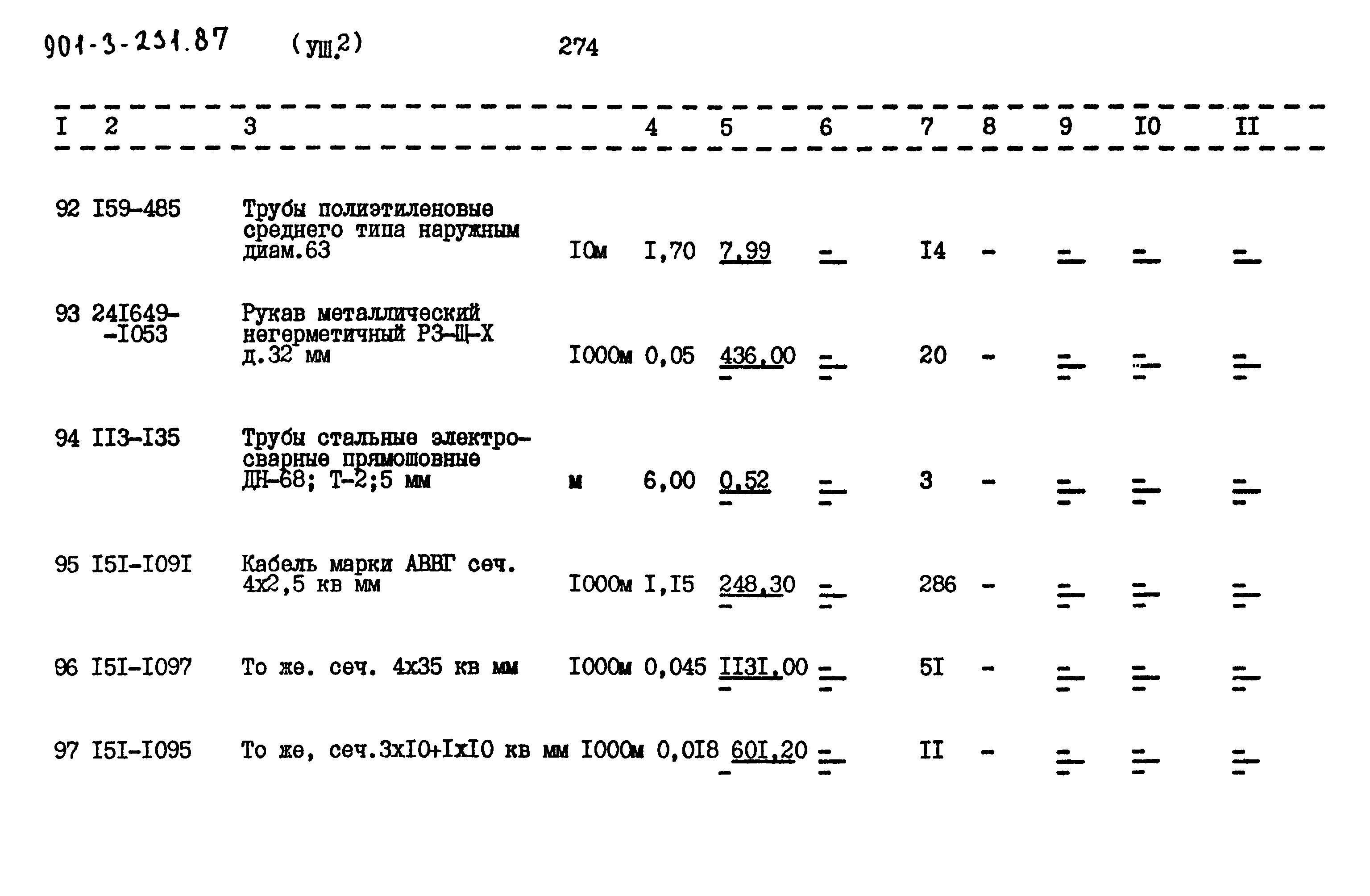 Типовой проект 901-3-231.87