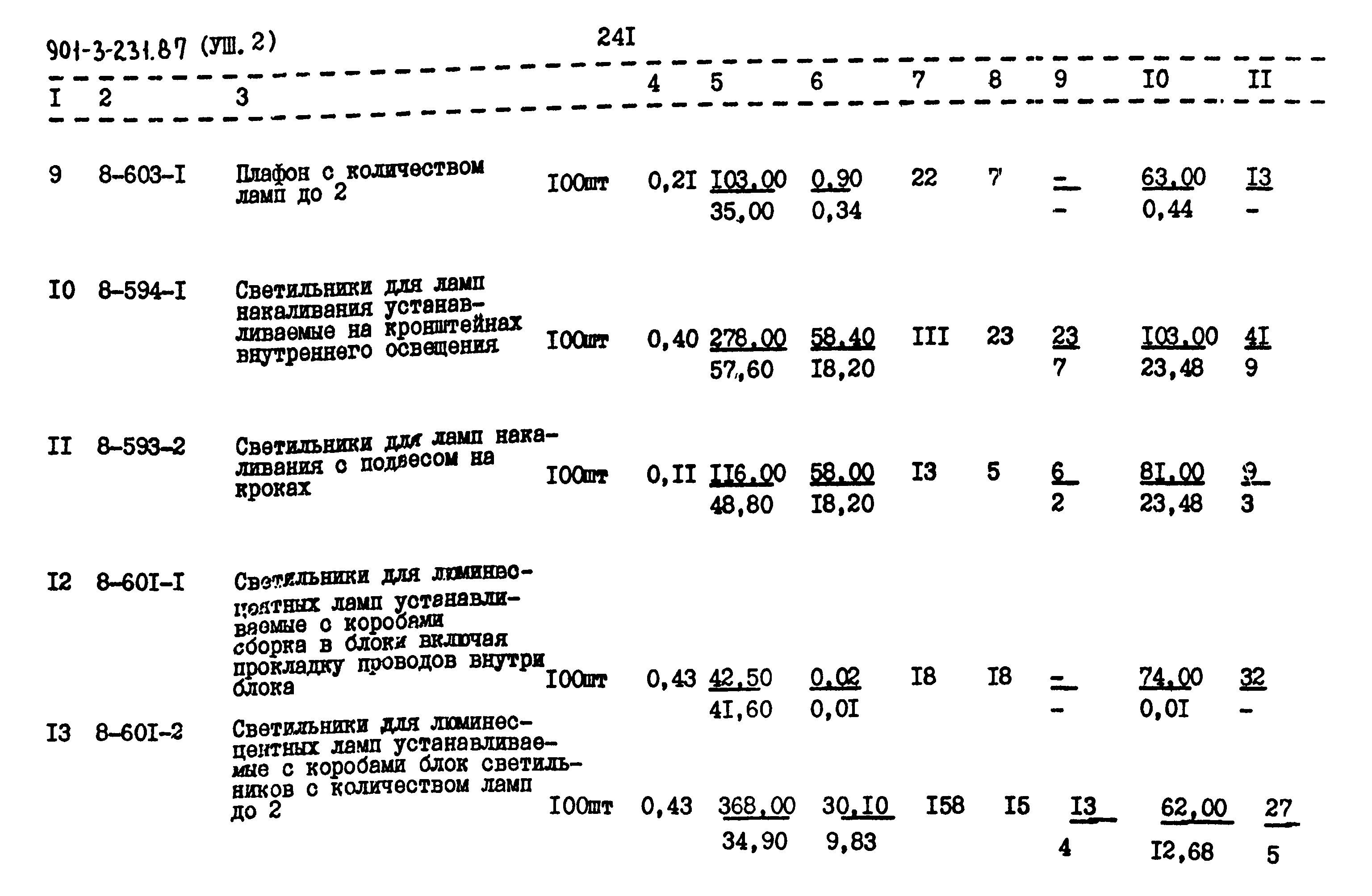 Типовой проект 901-3-231.87