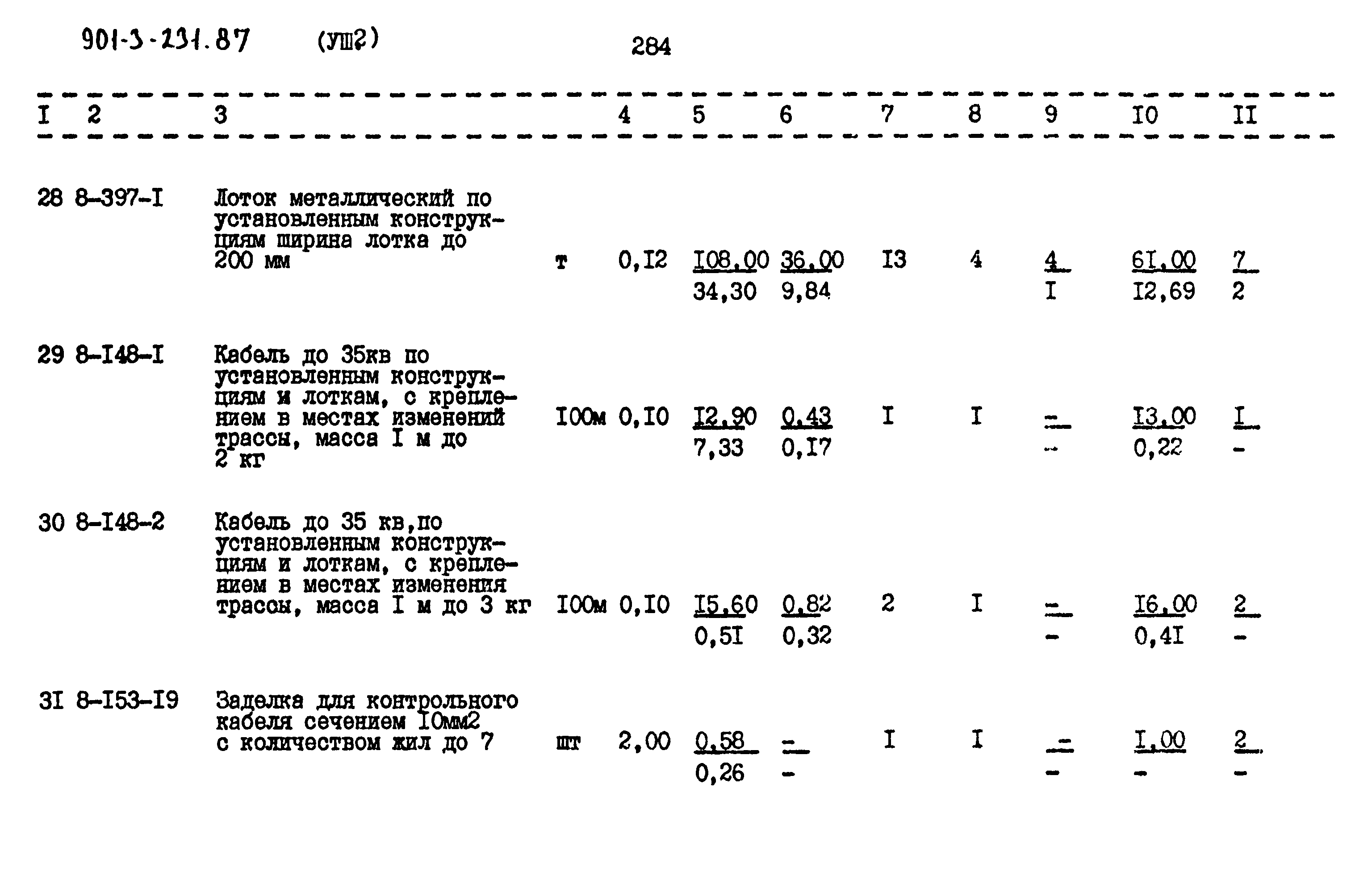 Типовой проект 901-3-231.87