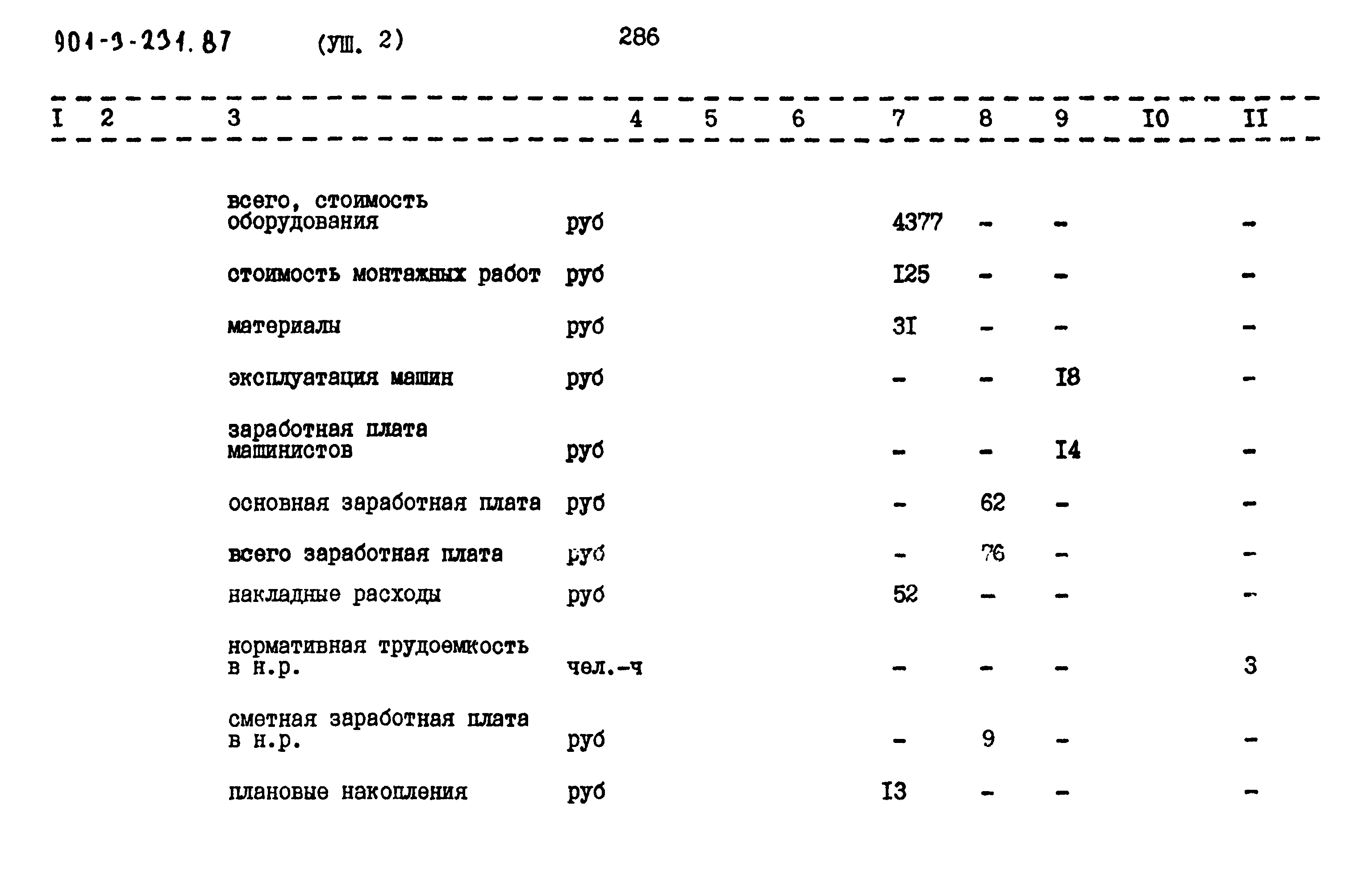 Типовой проект 901-3-231.87