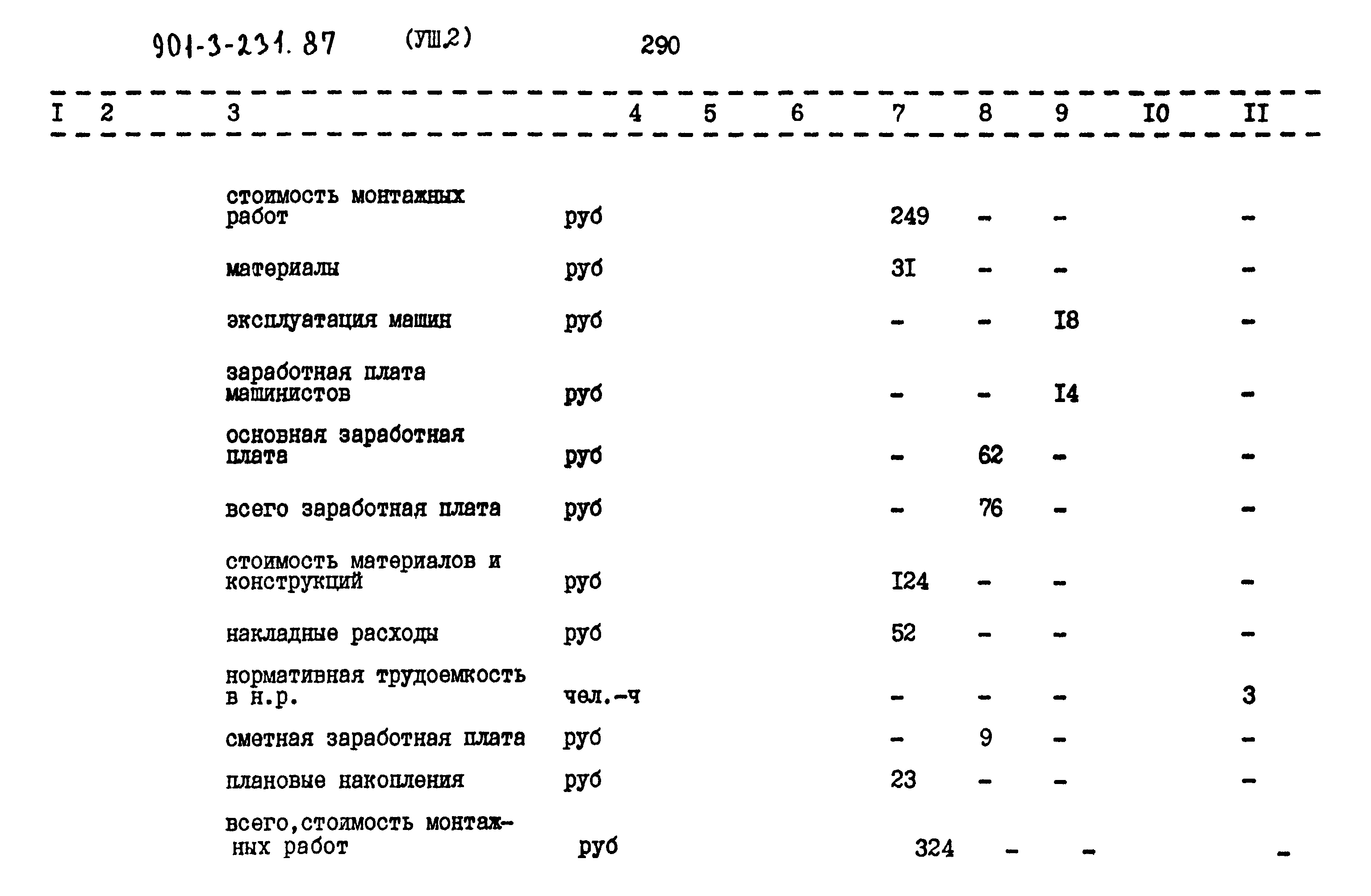 Типовой проект 901-3-231.87