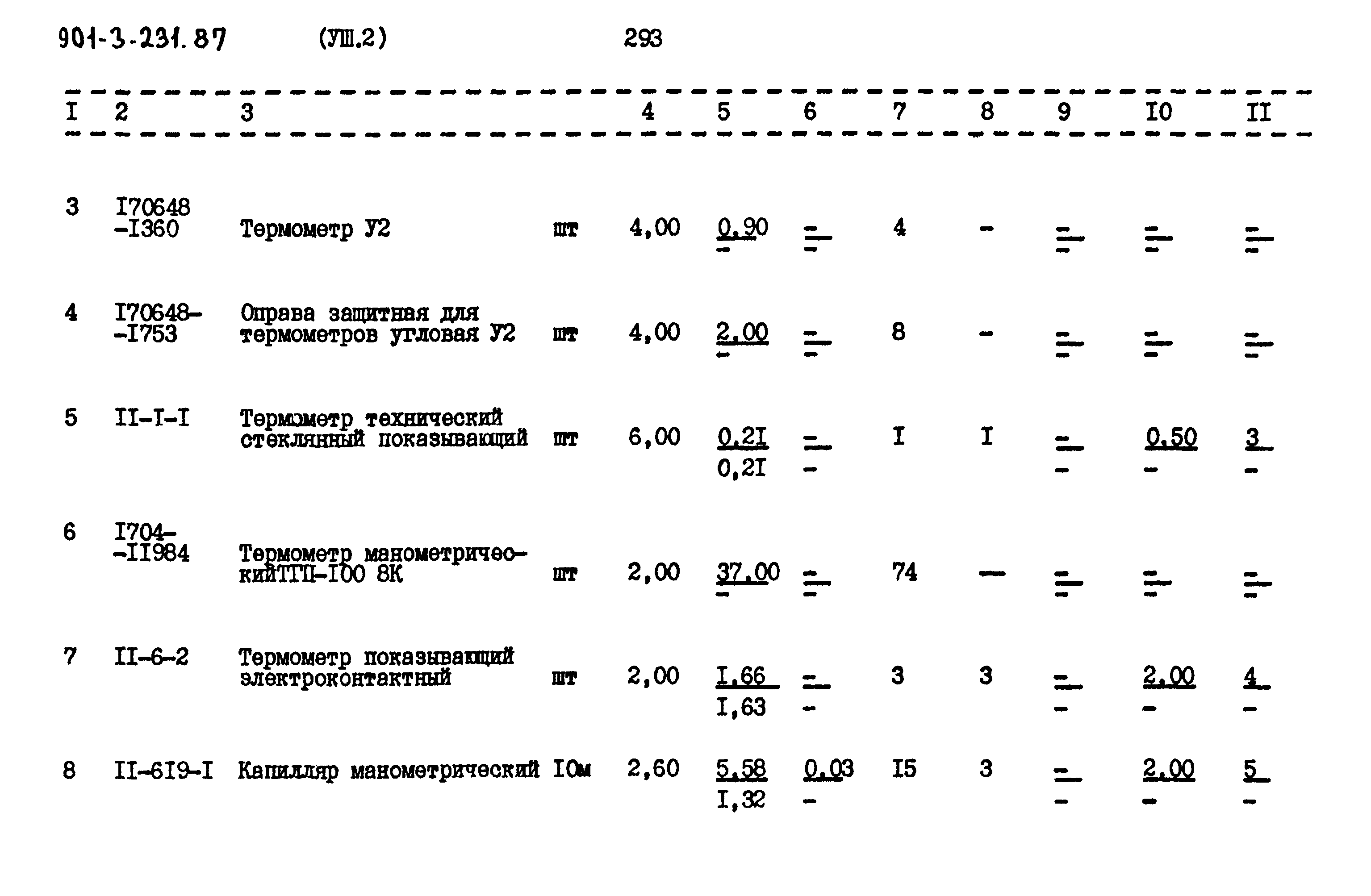 Типовой проект 901-3-231.87