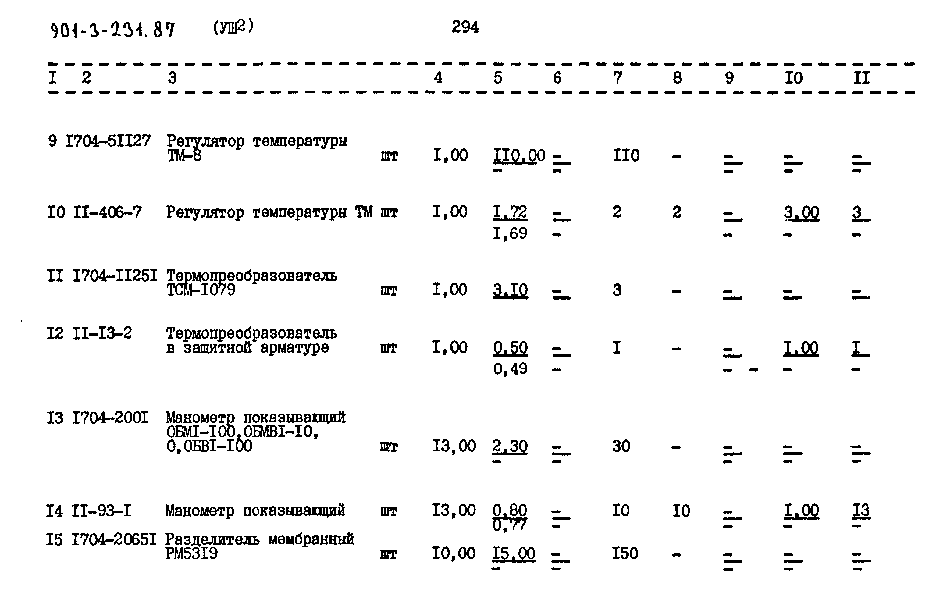 Типовой проект 901-3-231.87