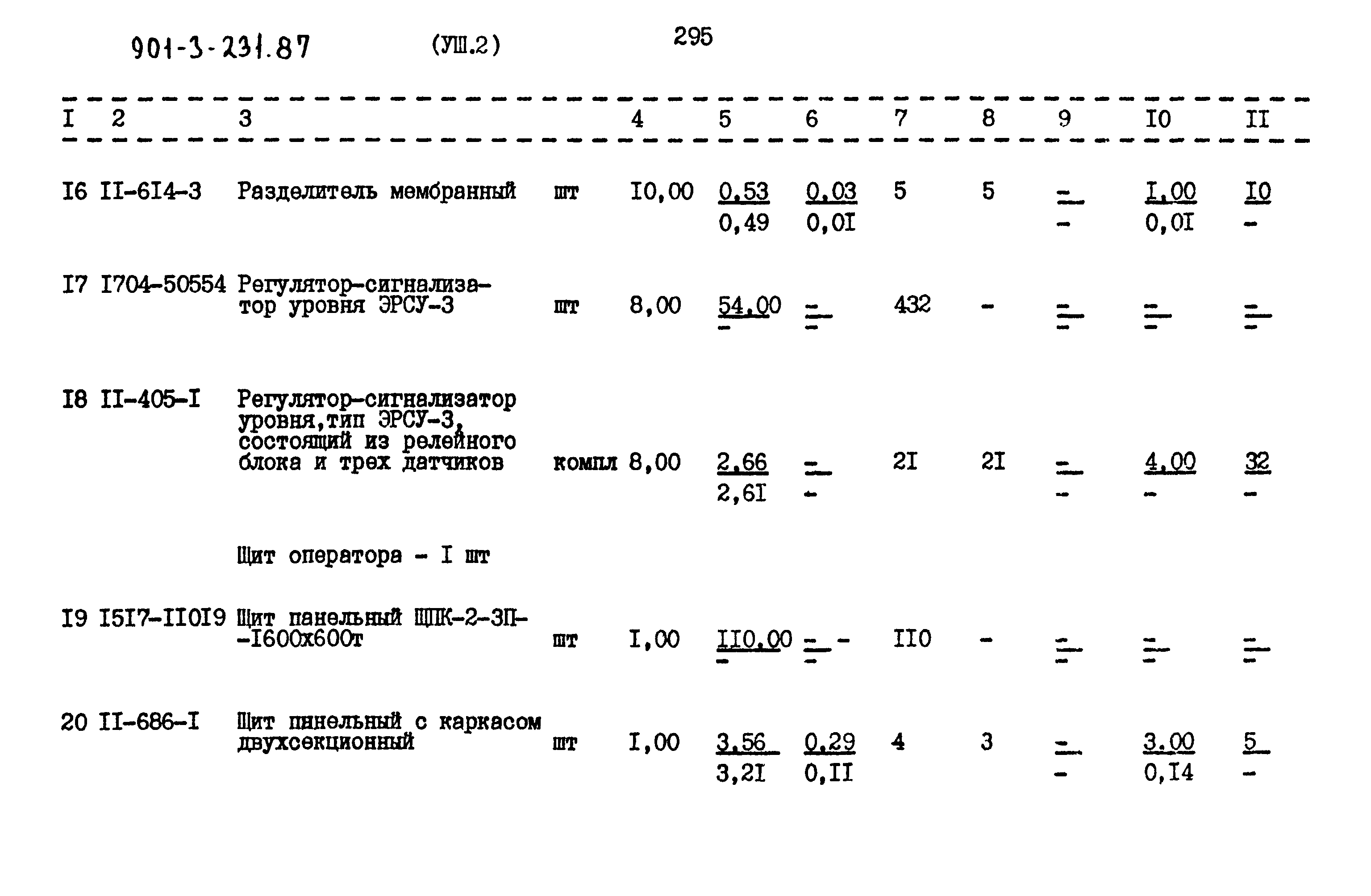 Типовой проект 901-3-231.87