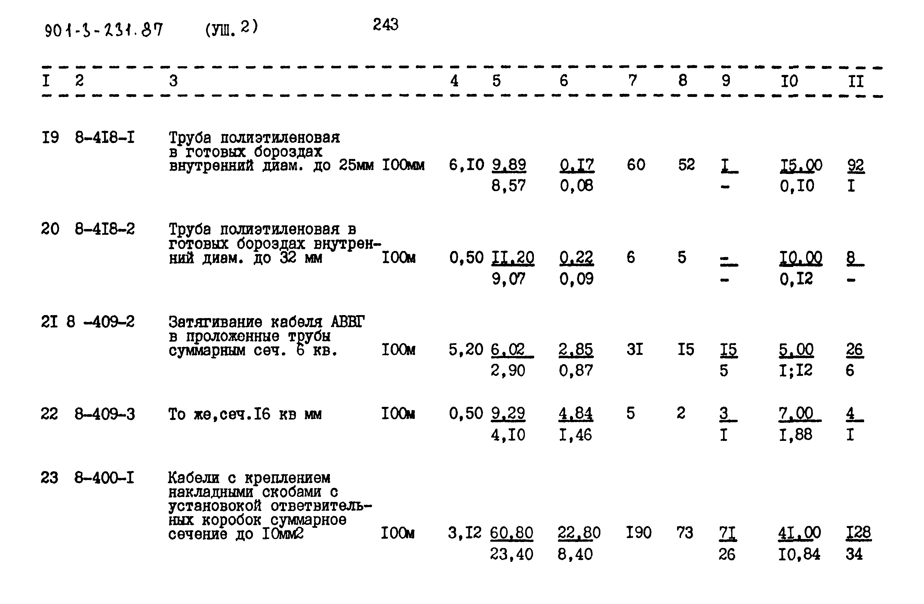 Типовой проект 901-3-231.87
