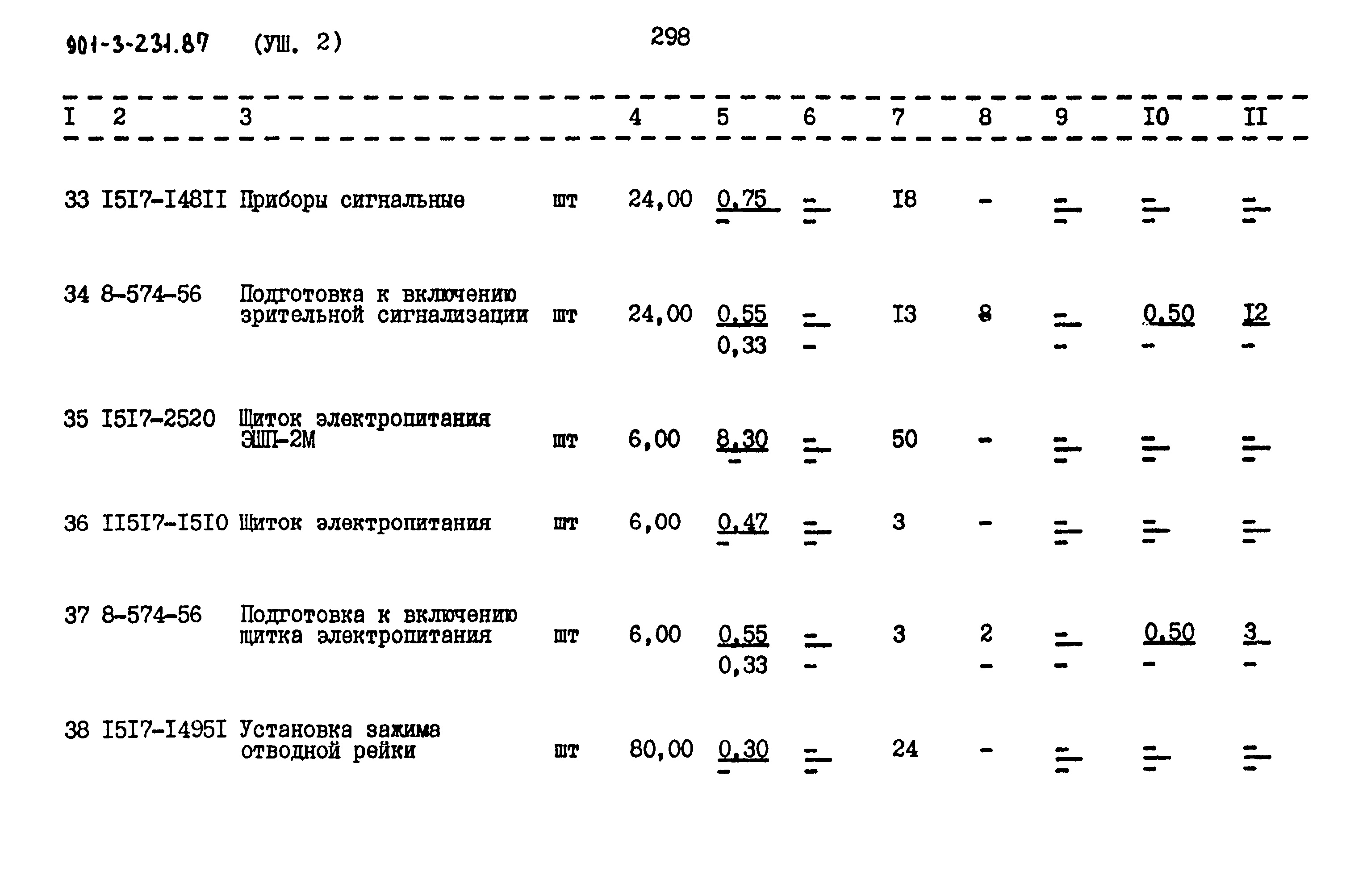 Типовой проект 901-3-231.87