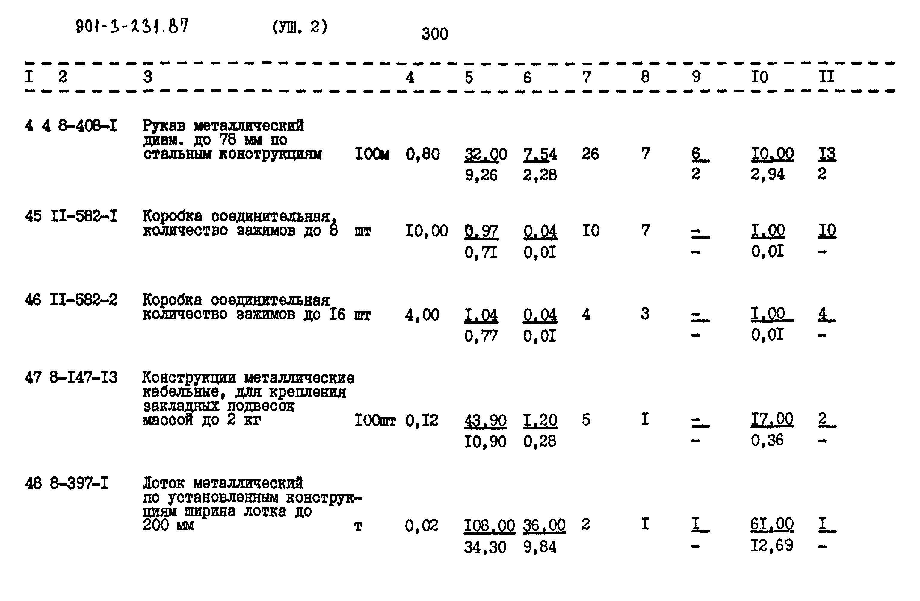 Типовой проект 901-3-231.87