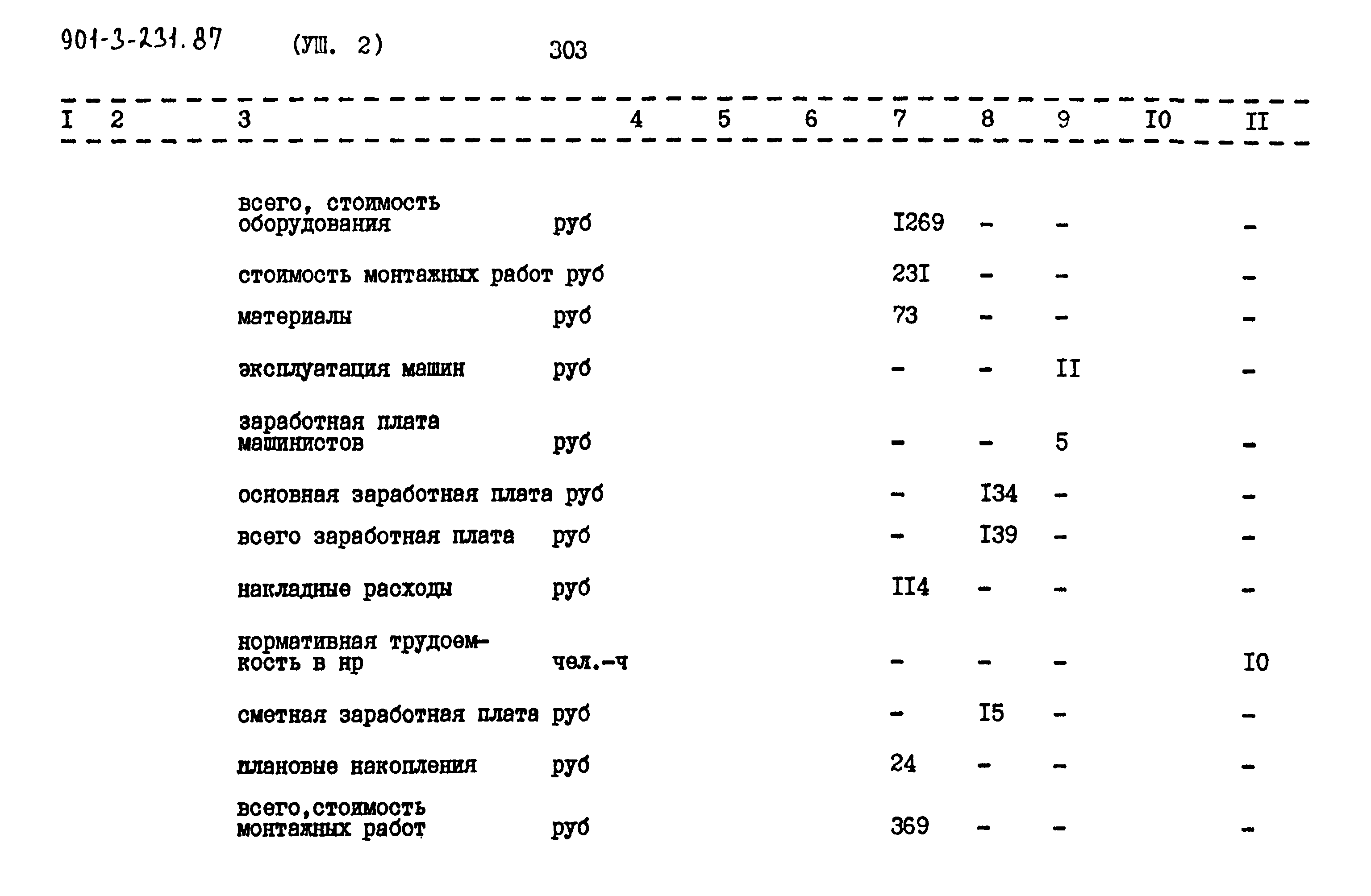 Типовой проект 901-3-231.87