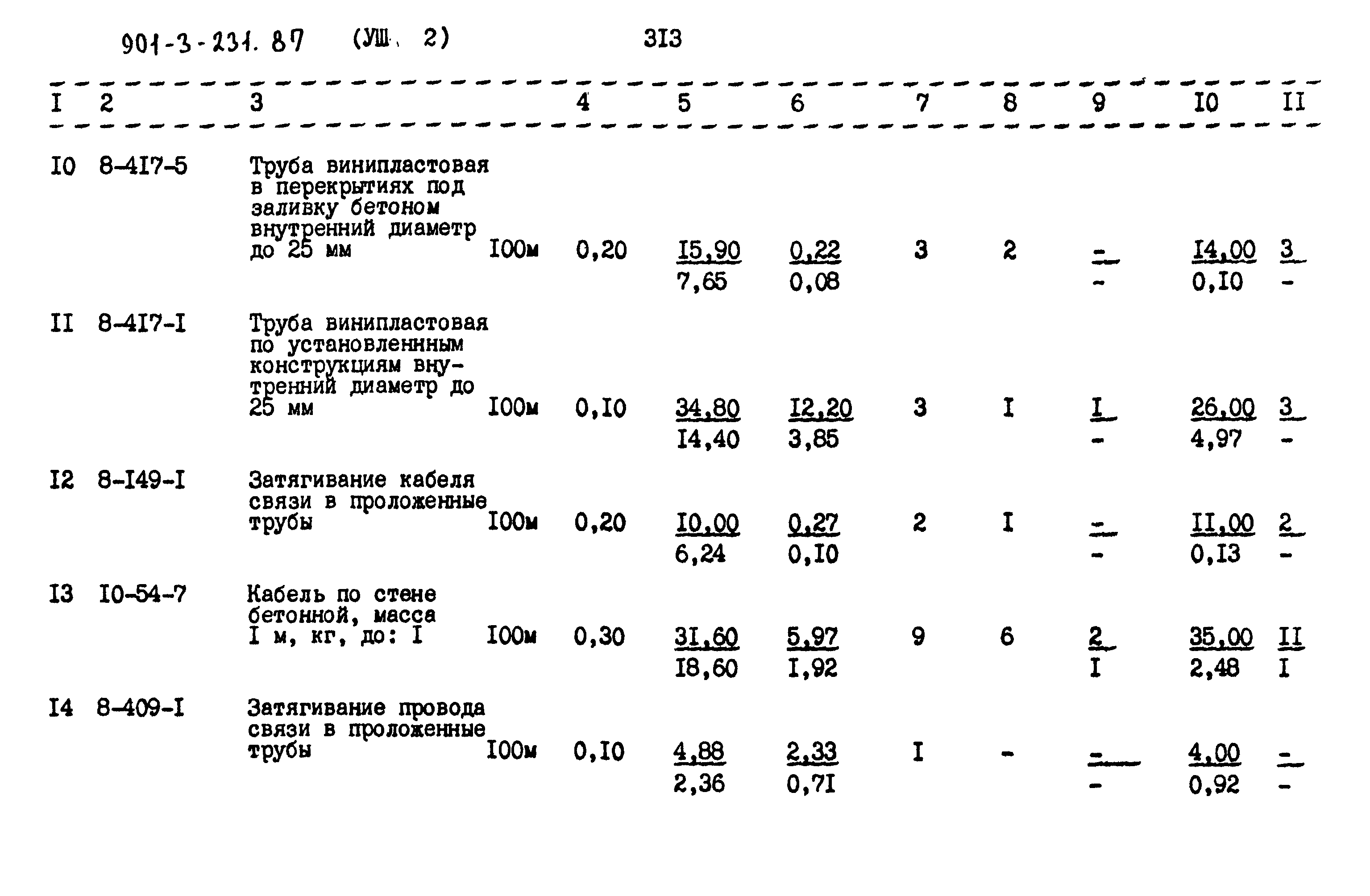 Типовой проект 901-3-231.87