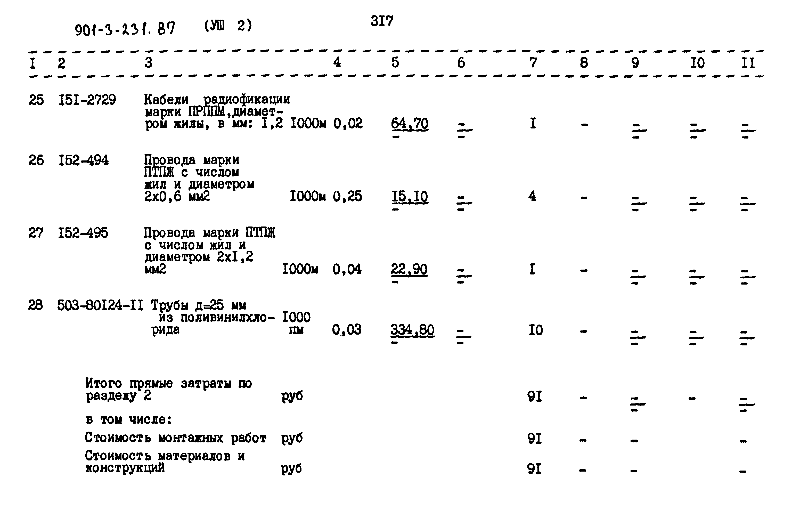 Типовой проект 901-3-231.87
