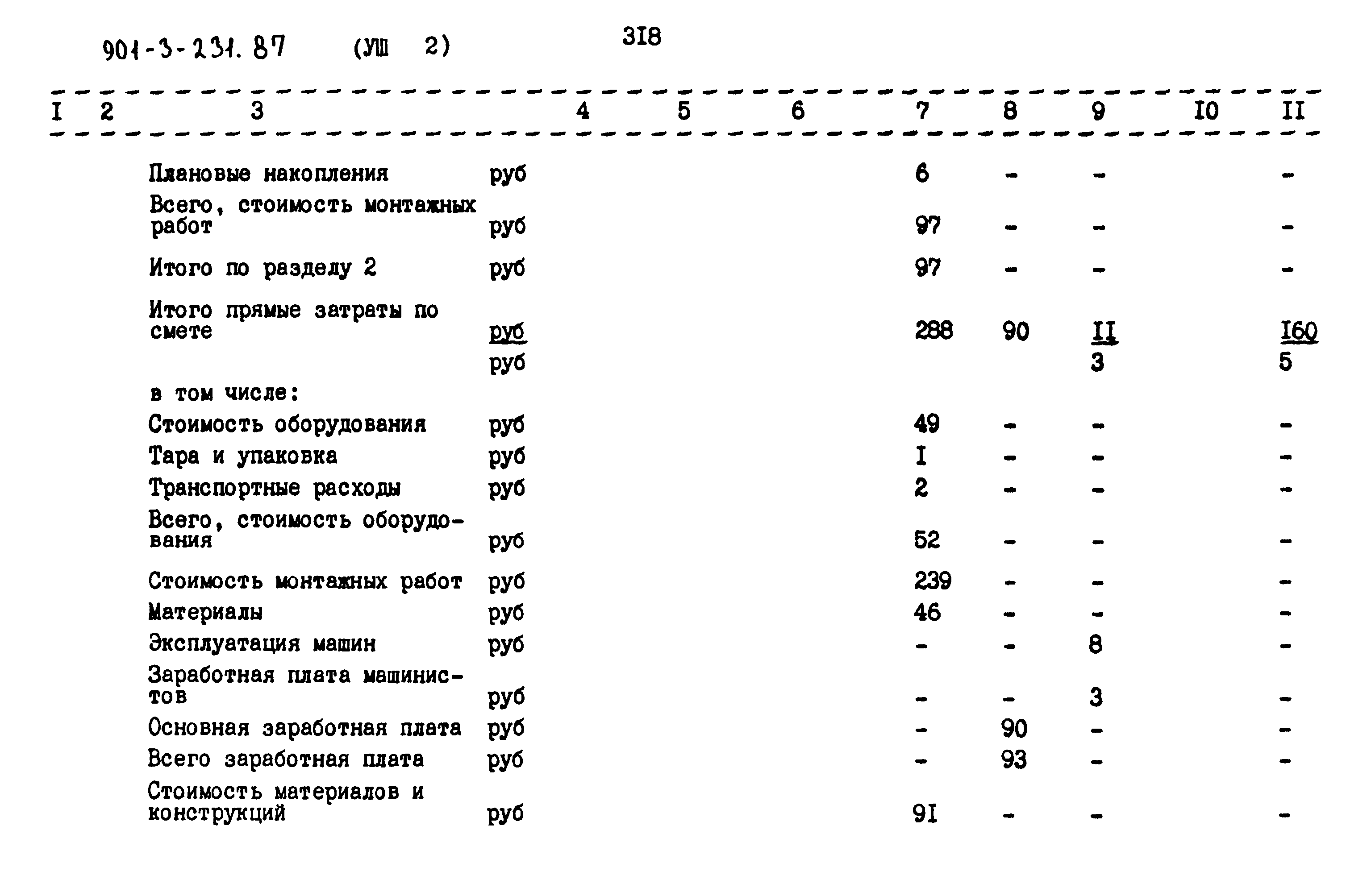 Типовой проект 901-3-231.87